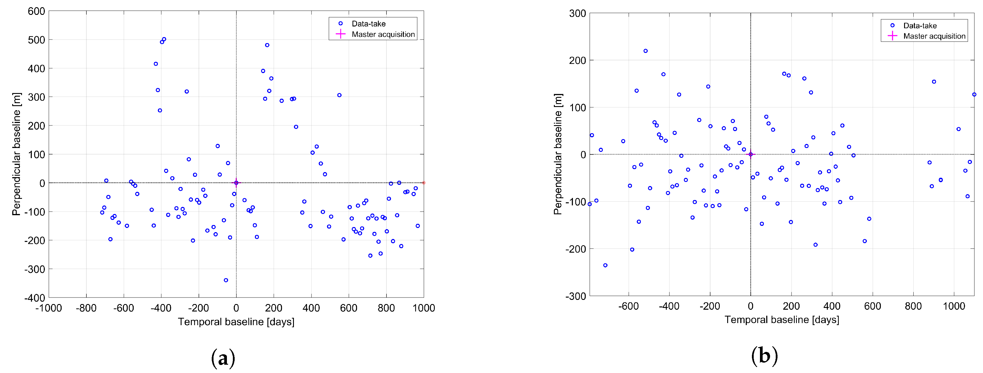 Remotesensing 10 01523 g006