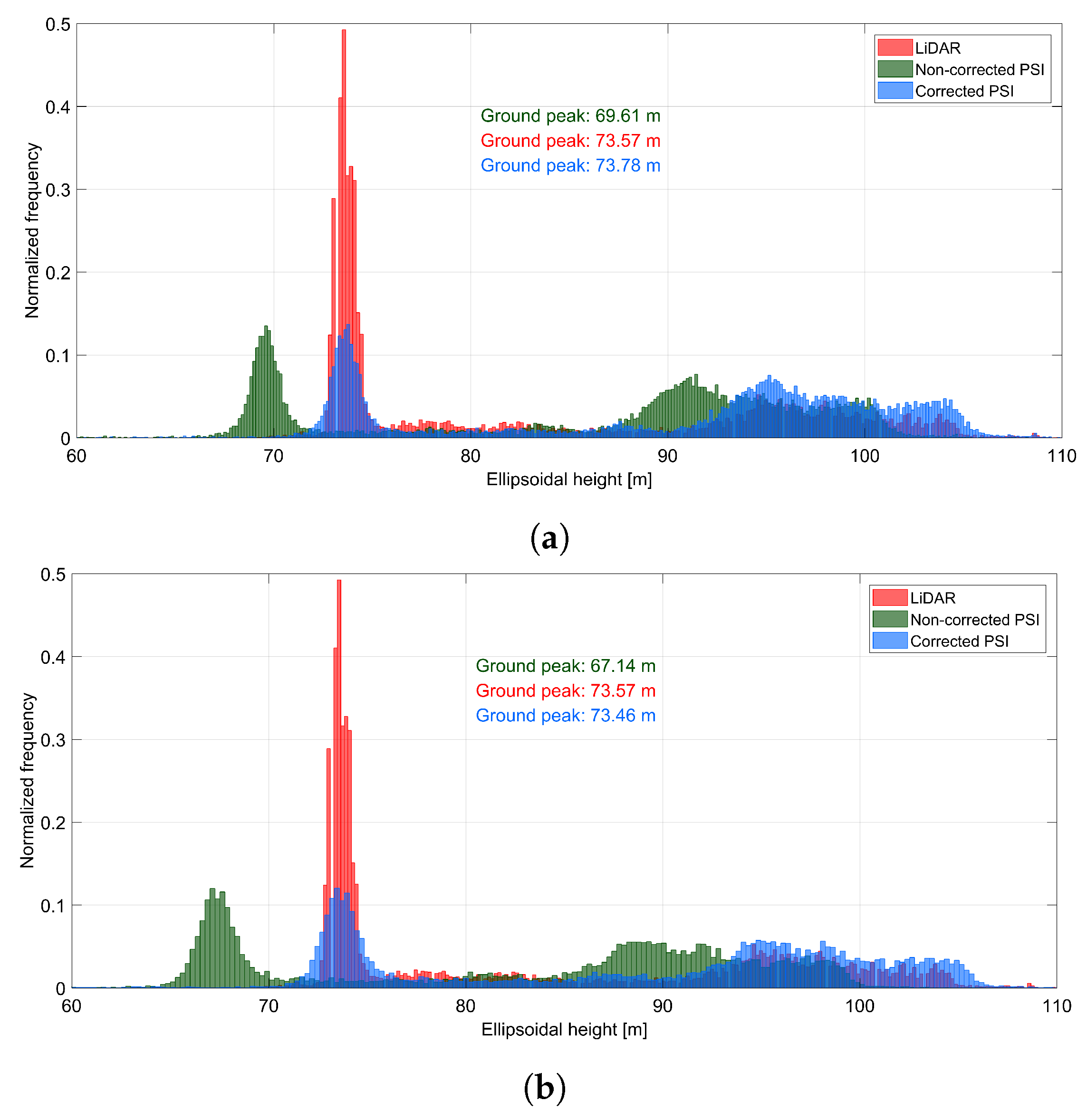 Remotesensing 10 01523 g015