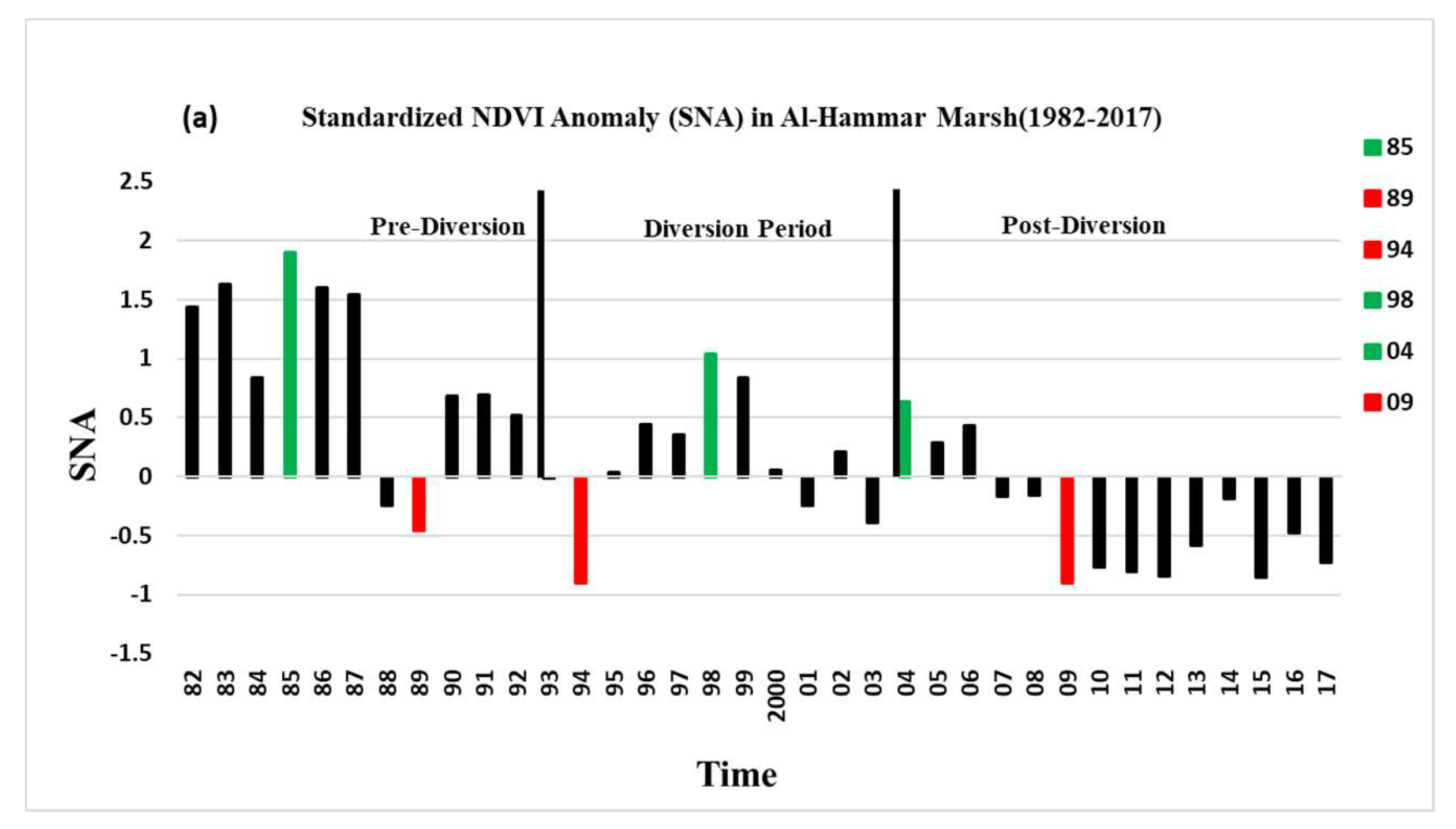 Remotesensing 10 01524 g007a Remotesensing 10 01524 g007a
