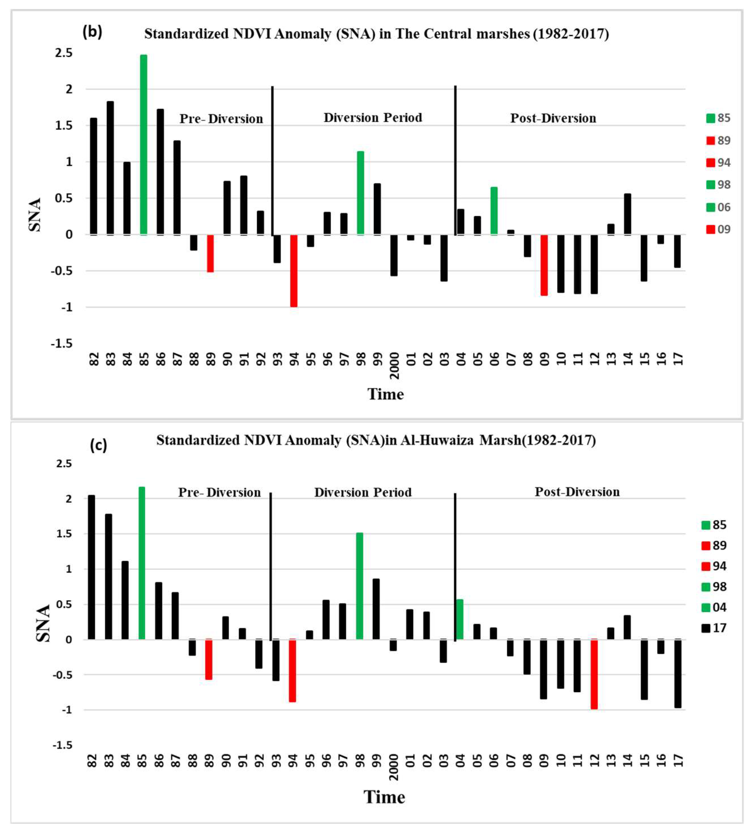 Remotesensing 10 01524 g007b Remotesensing 10 01524 g007b