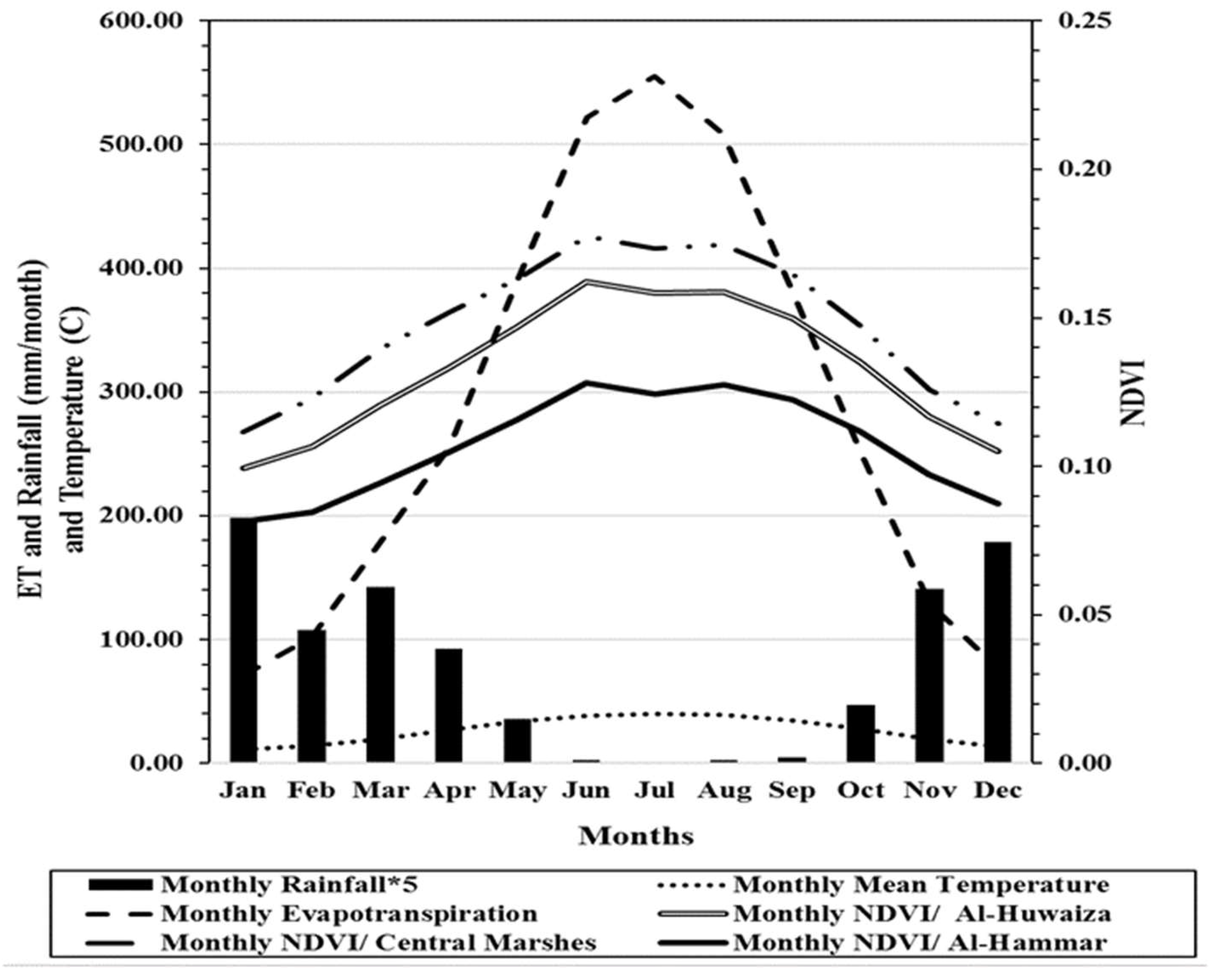 Remotesensing 10 01524 g010 Remotesensing 10 01524 g010