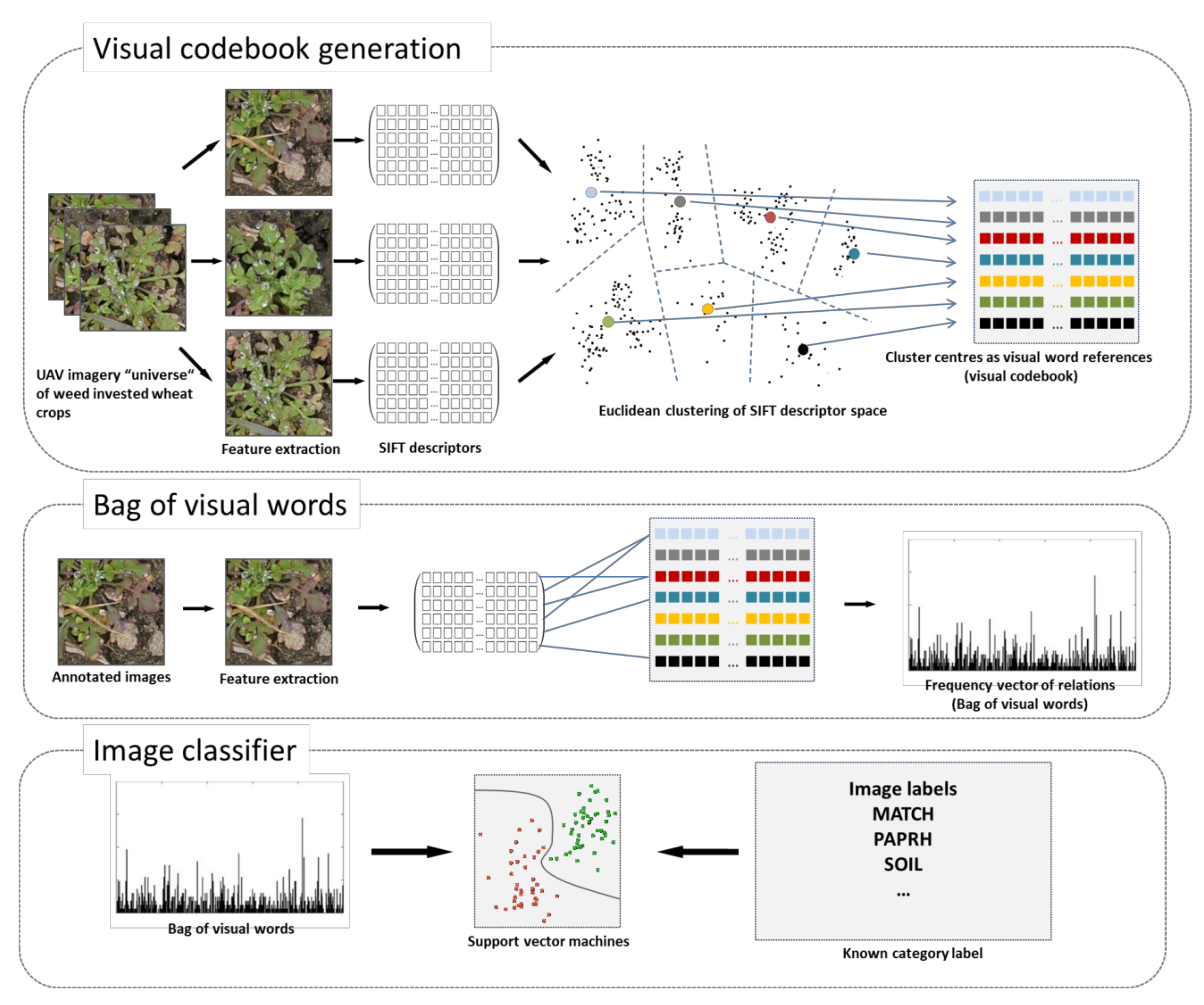 Remotesensing 10 01530 g004