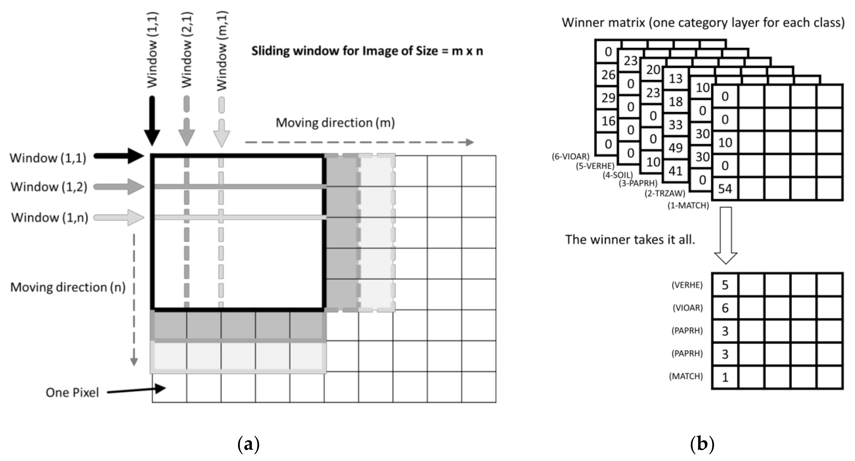 Remotesensing 10 01530 g005