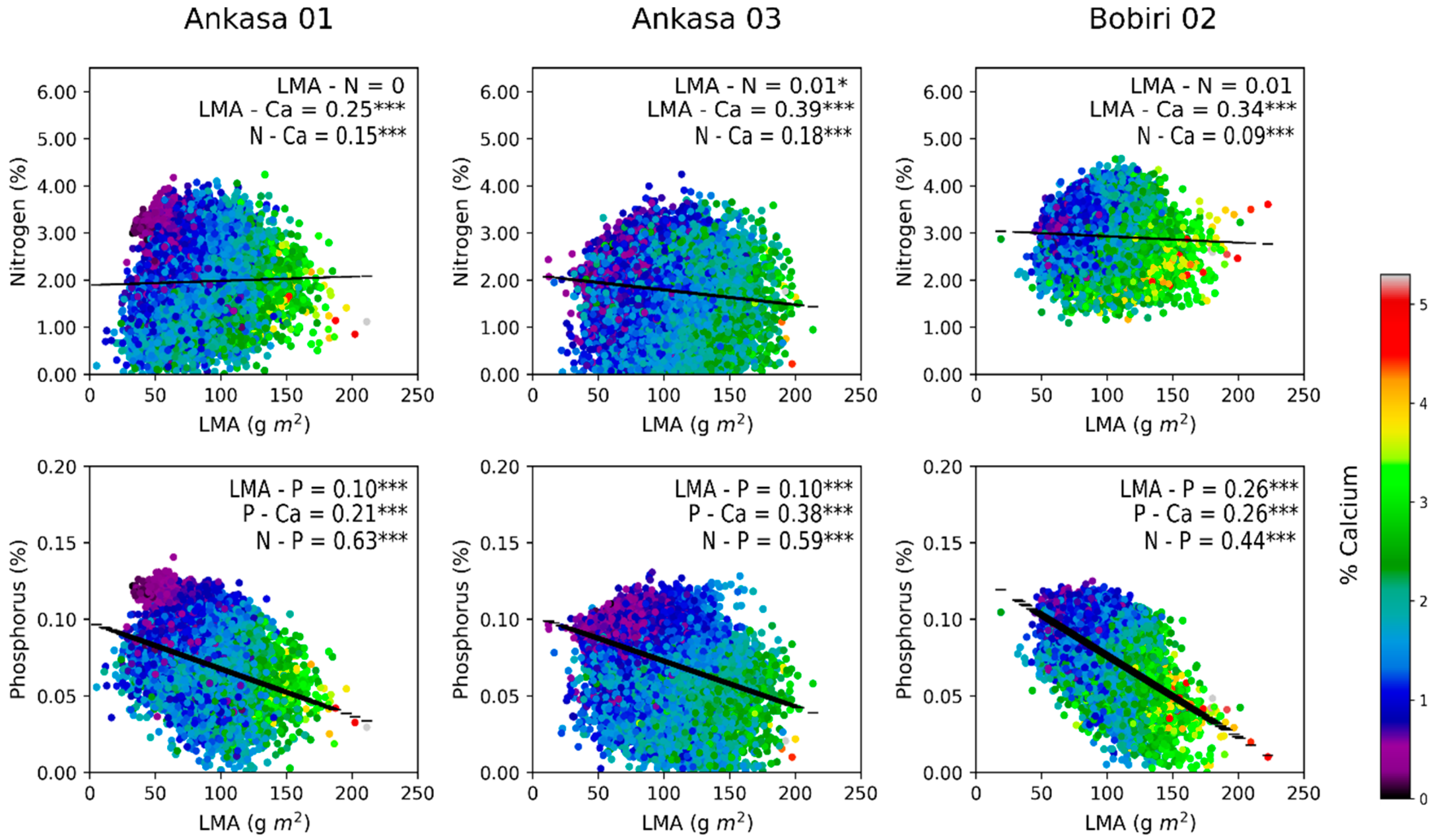 Immagini Natale 400 X 150 Pixel.Remote Sensing Free Full Text Mapping The Leaf Economic Spectrum Across West African Tropical Forests Using Uav Acquired Hyperspectral Imagery Html