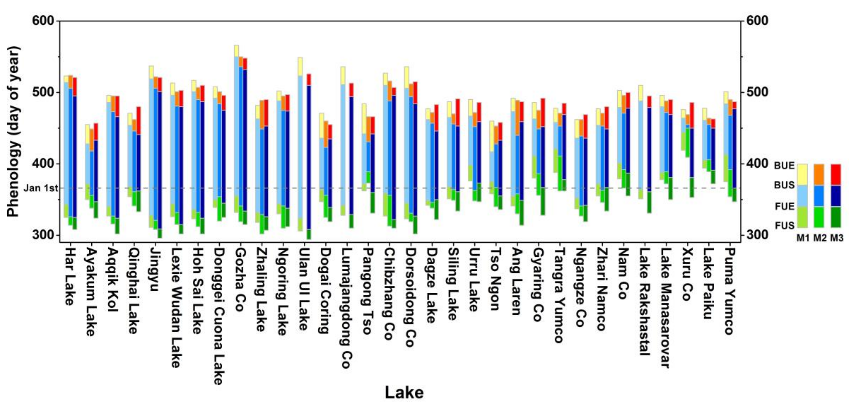 Remotesensing 10 01534 g002