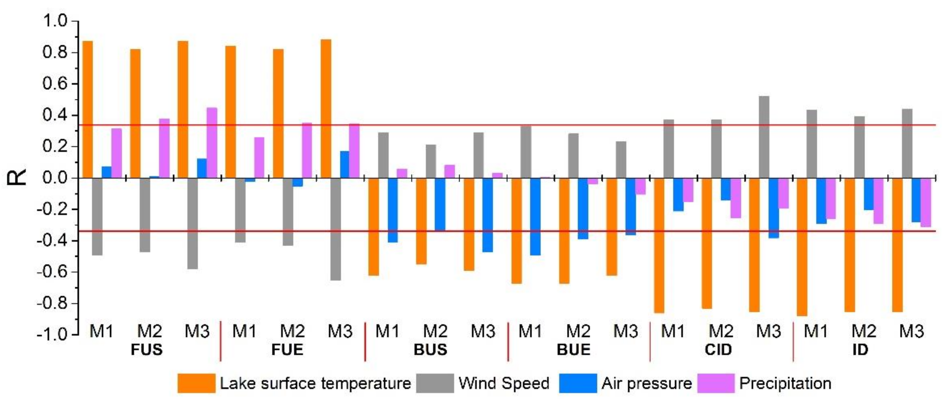 Remotesensing 10 01534 g003