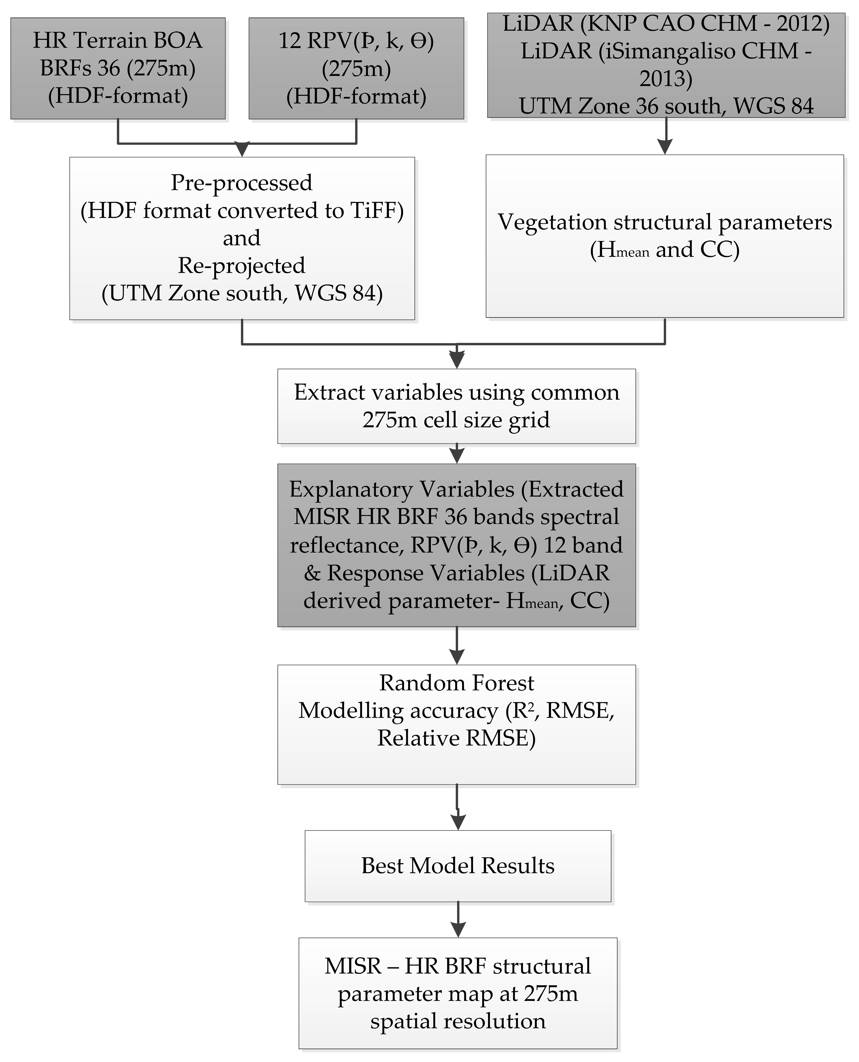 Remotesensing 10 01537 g001