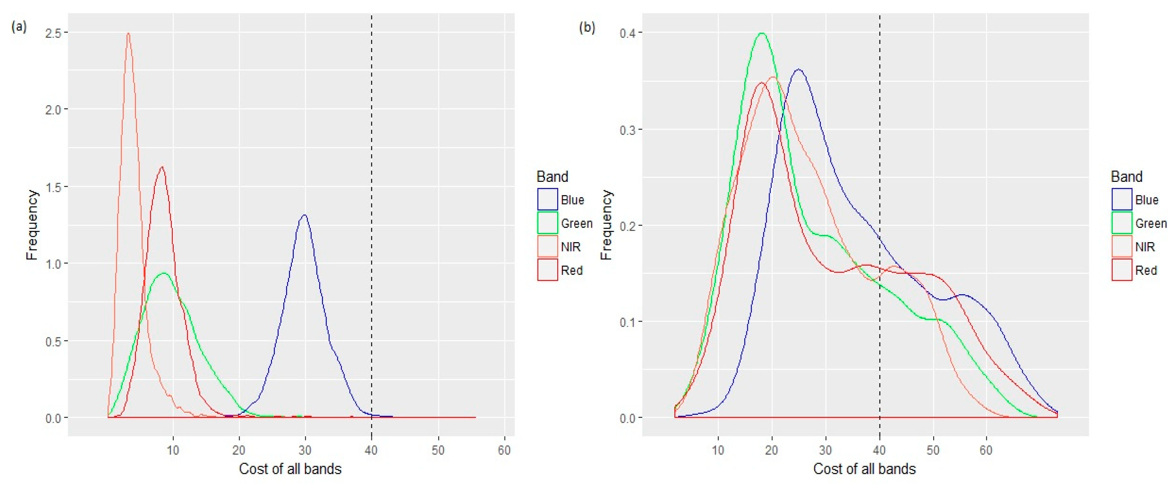 Remotesensing 10 01537 g003
