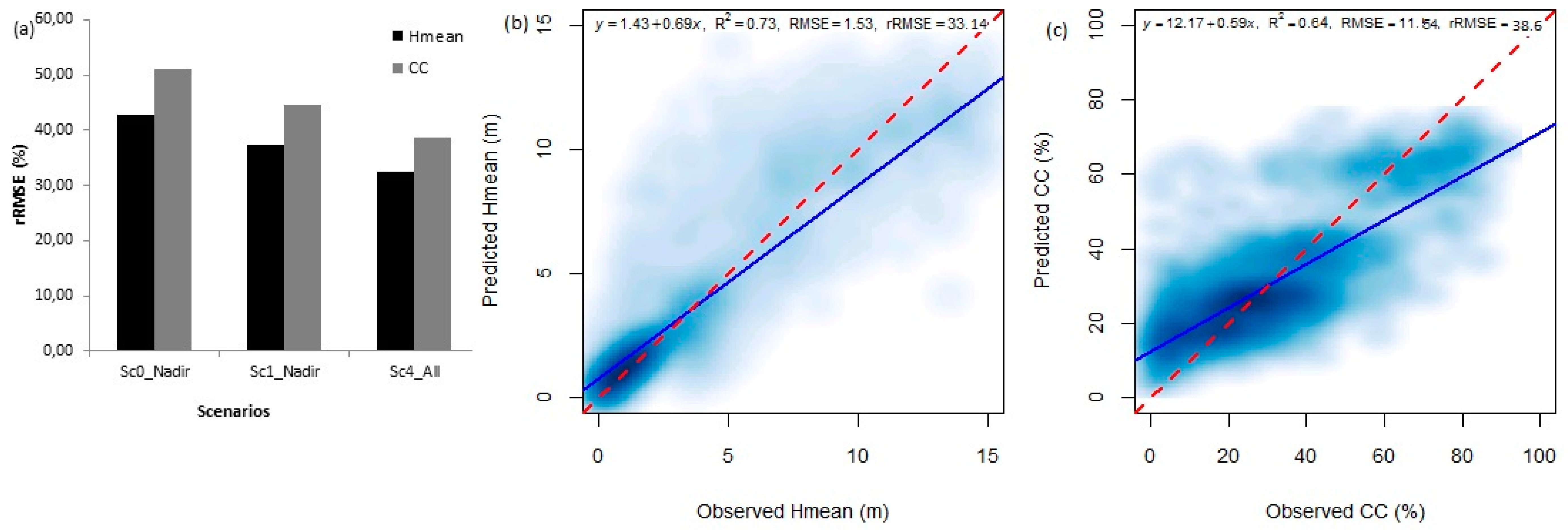 Remotesensing 10 01537 g006