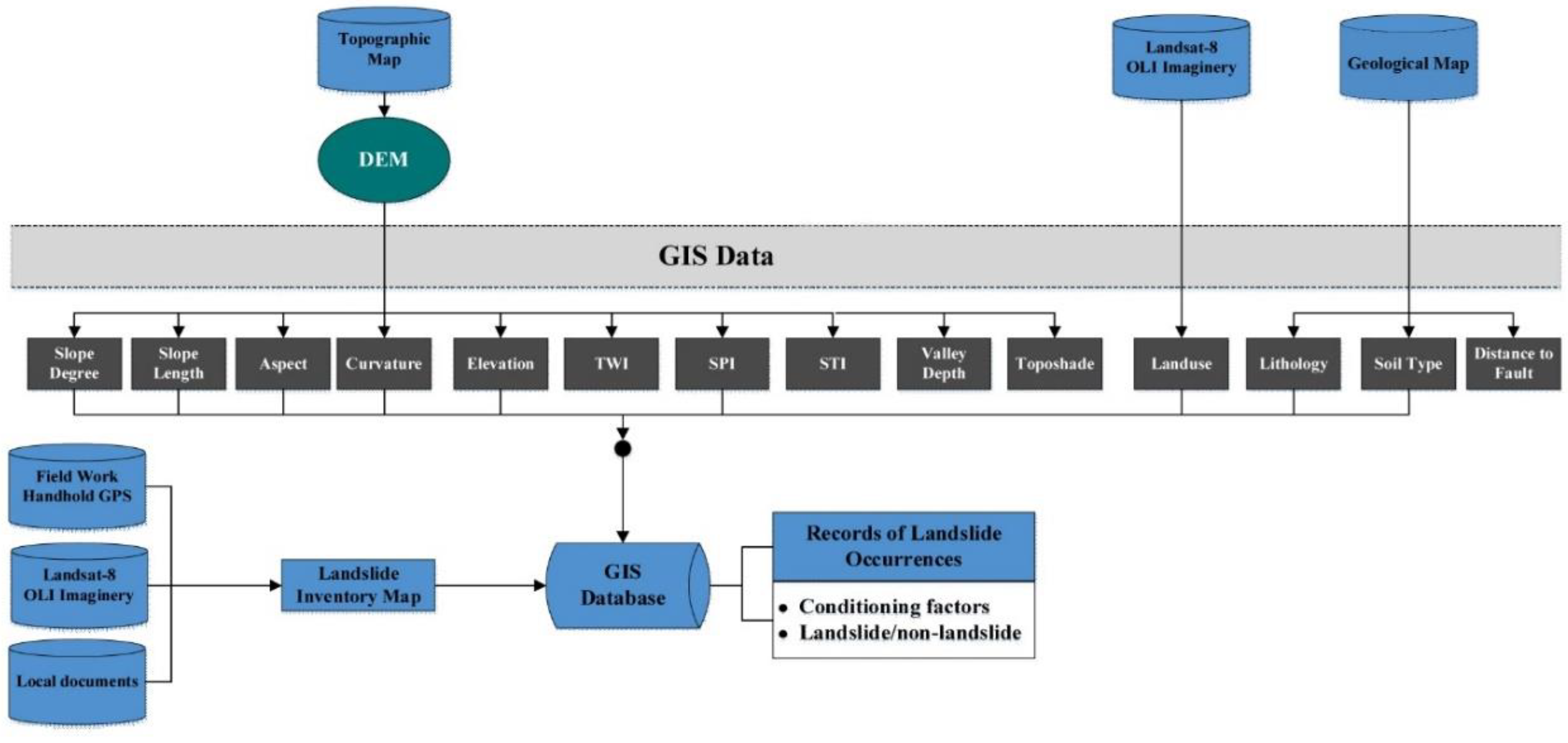 Remotesensing 10 01538 g007