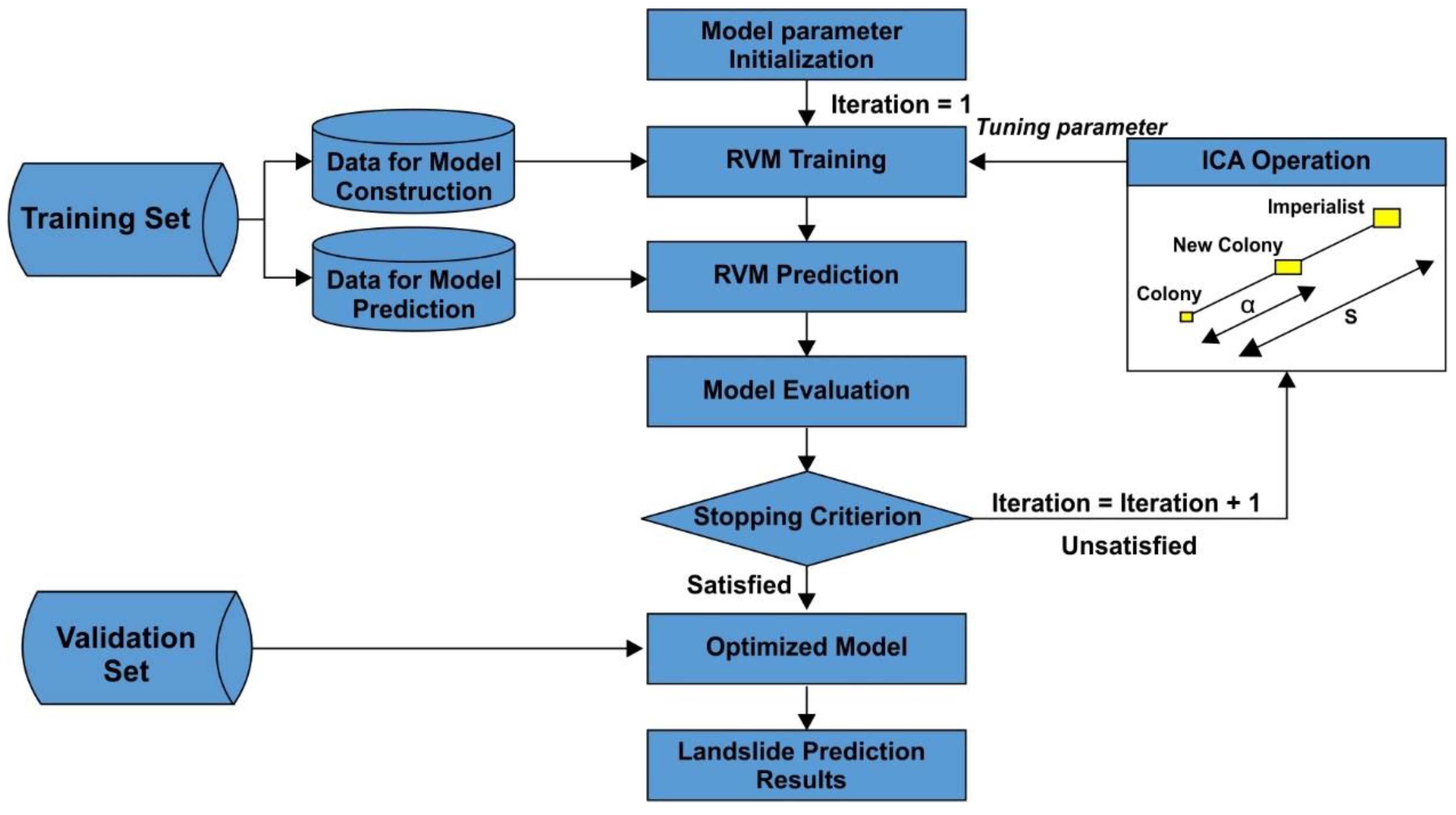 Remotesensing 10 01538 g008