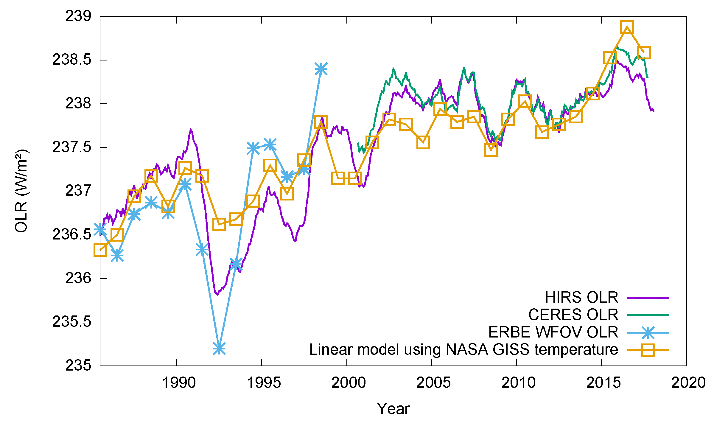 Remotesensing 10 01539 g004