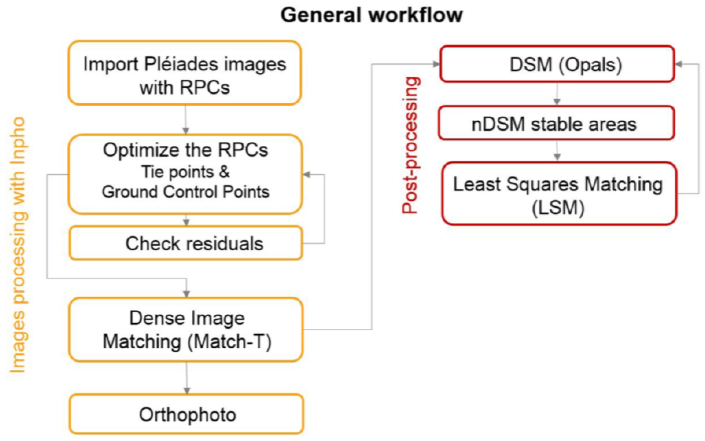 Remotesensing 10 01542 g002