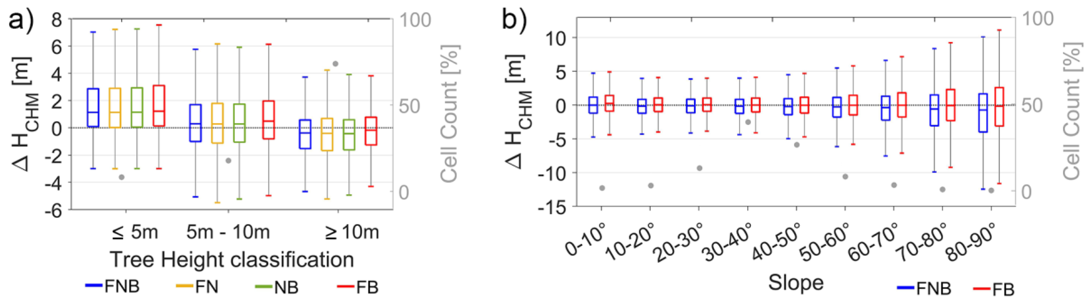 Remotesensing 10 01542 g006