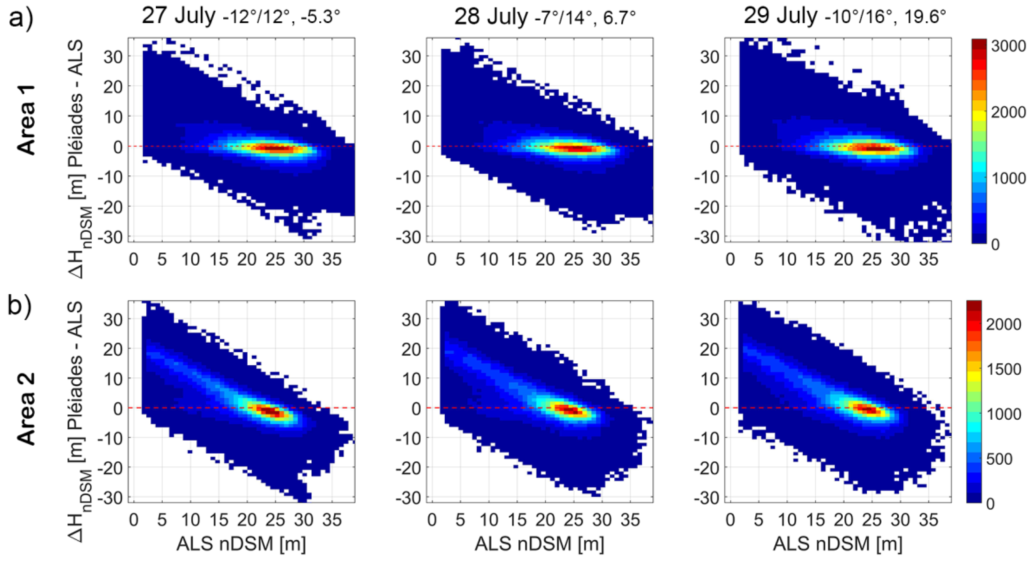 Remotesensing 10 01542 g013