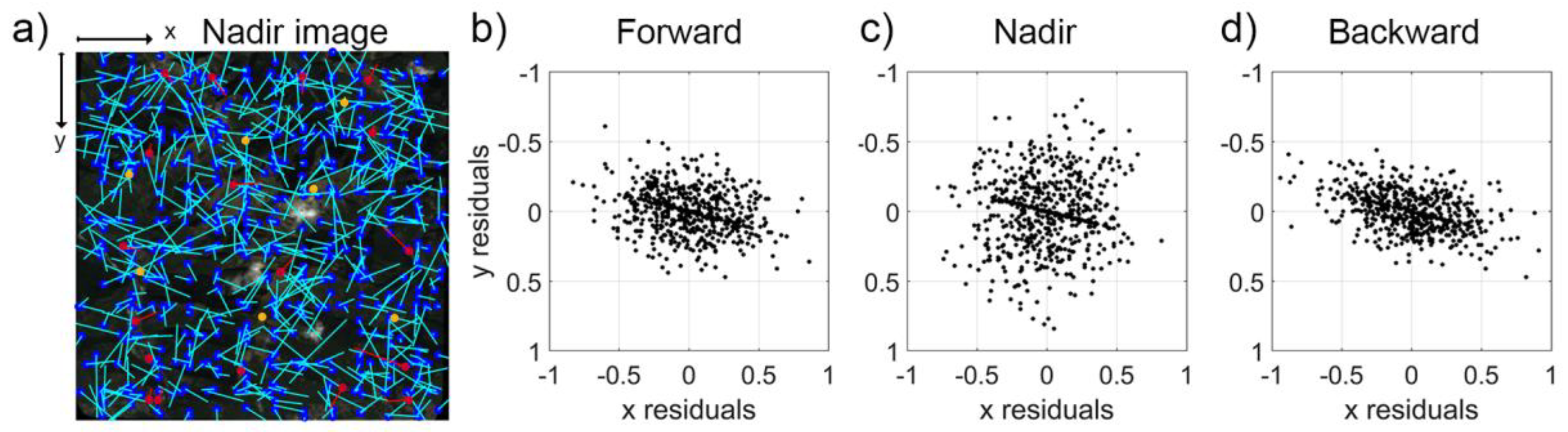 Remotesensing 10 01542 g0a1