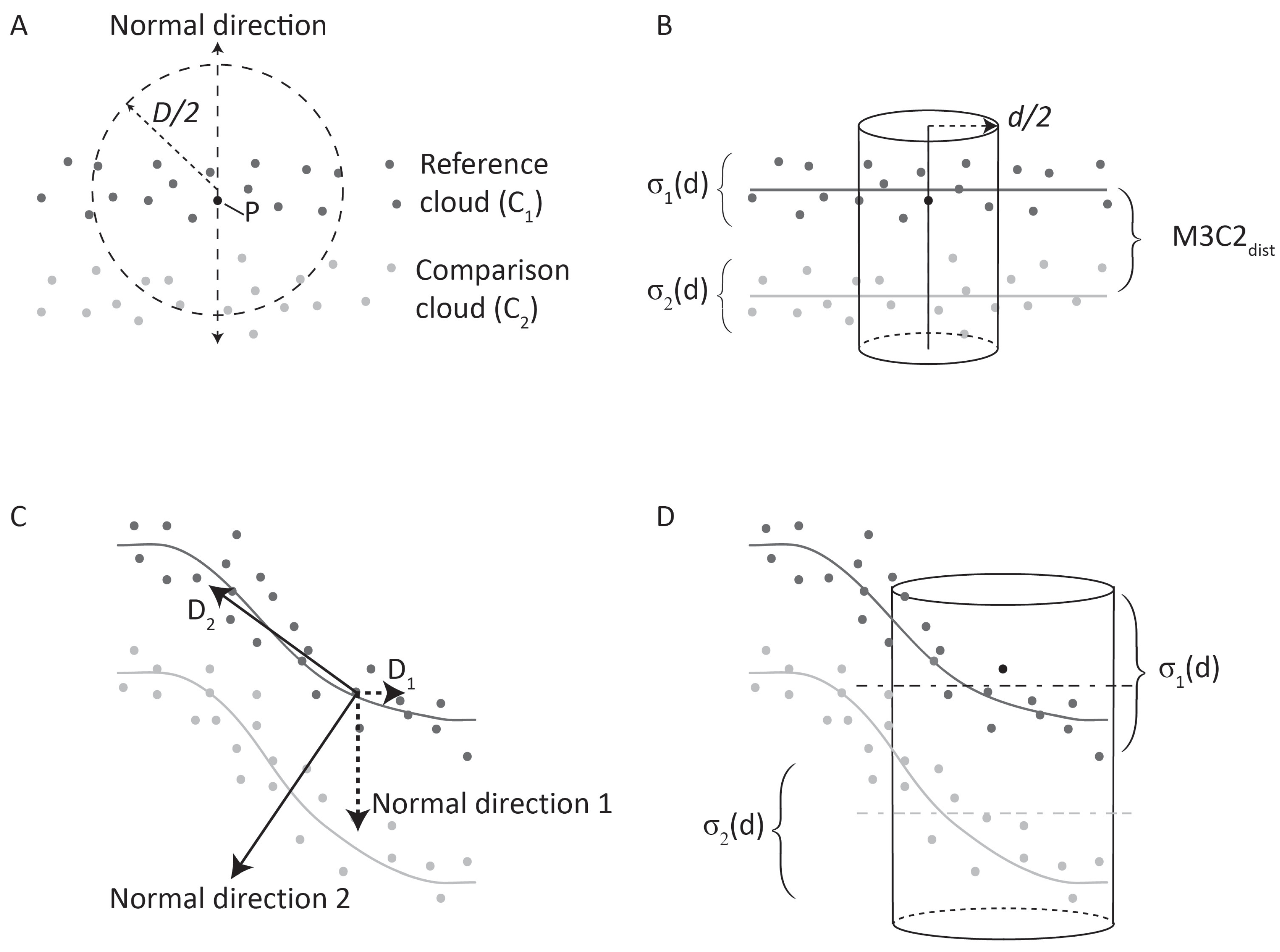 Remotesensing 10 01547 g002