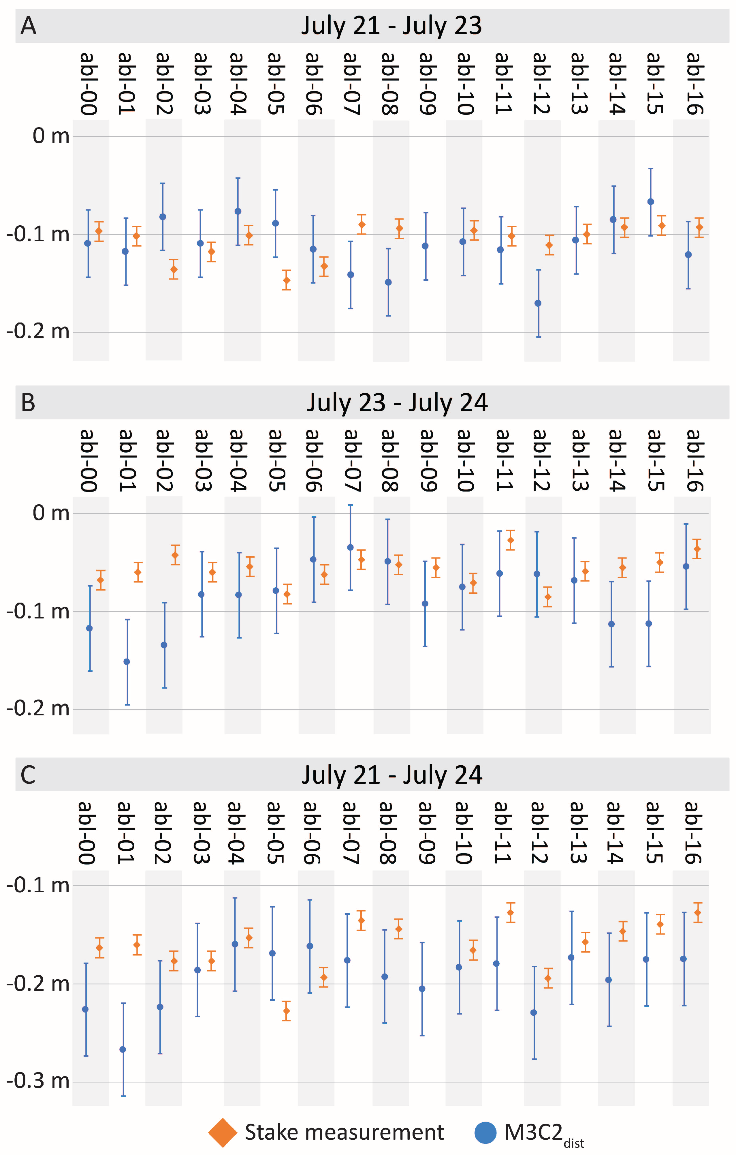 Remotesensing 10 01547 g005