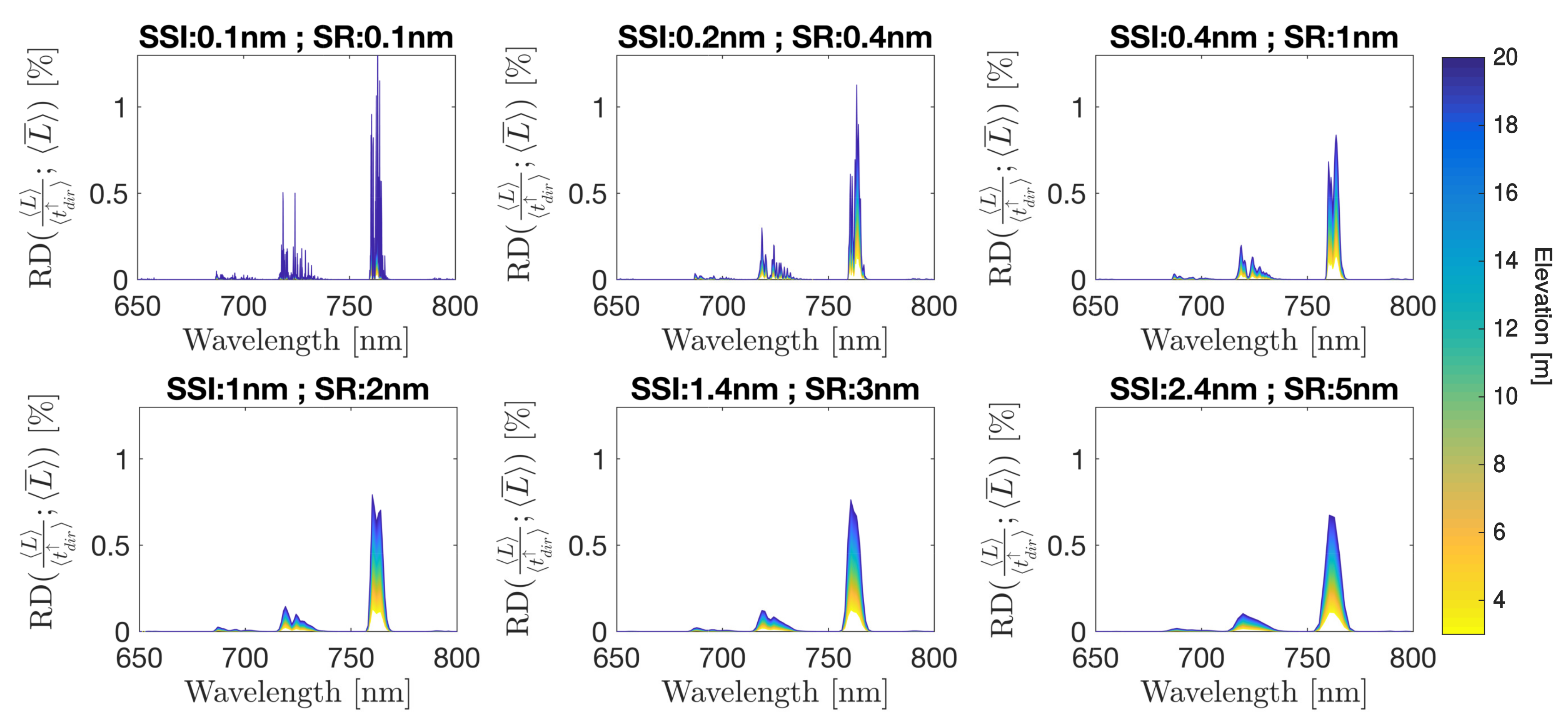 Remotesensing 10 01551 g003