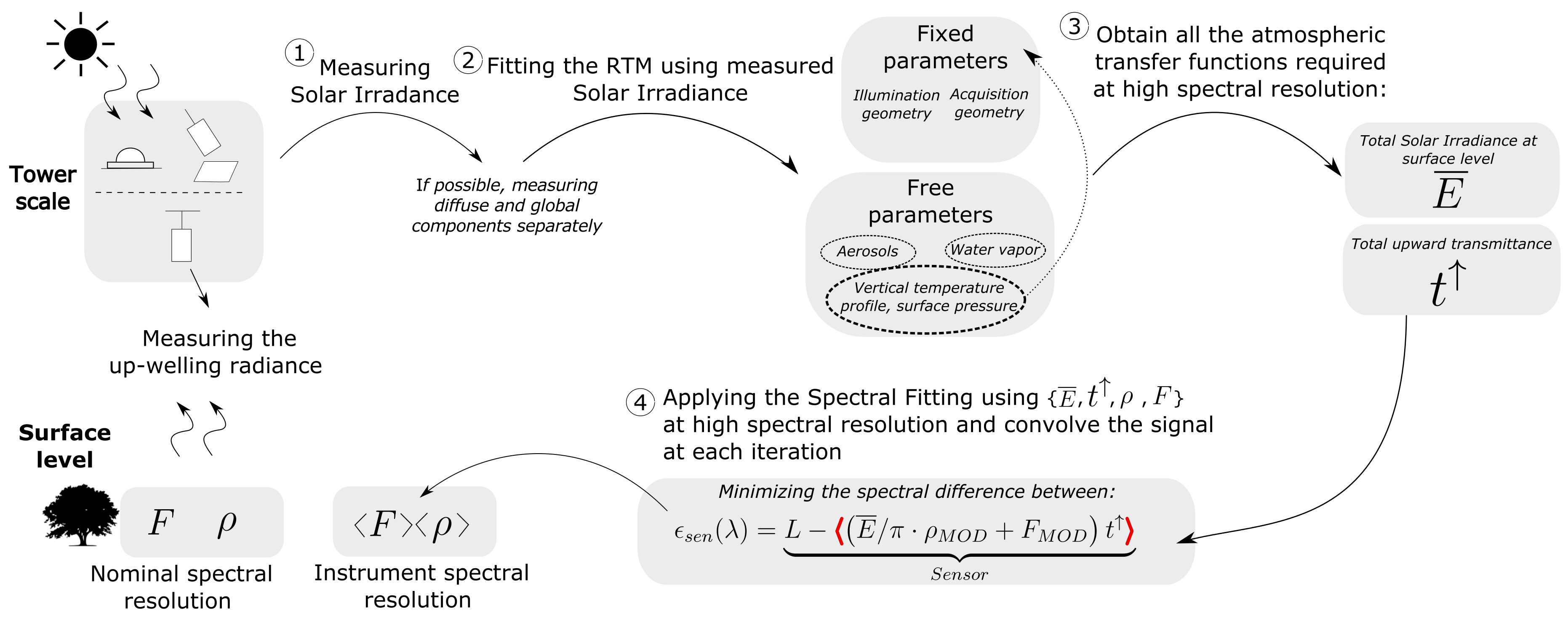 Remotesensing 10 01551 g004