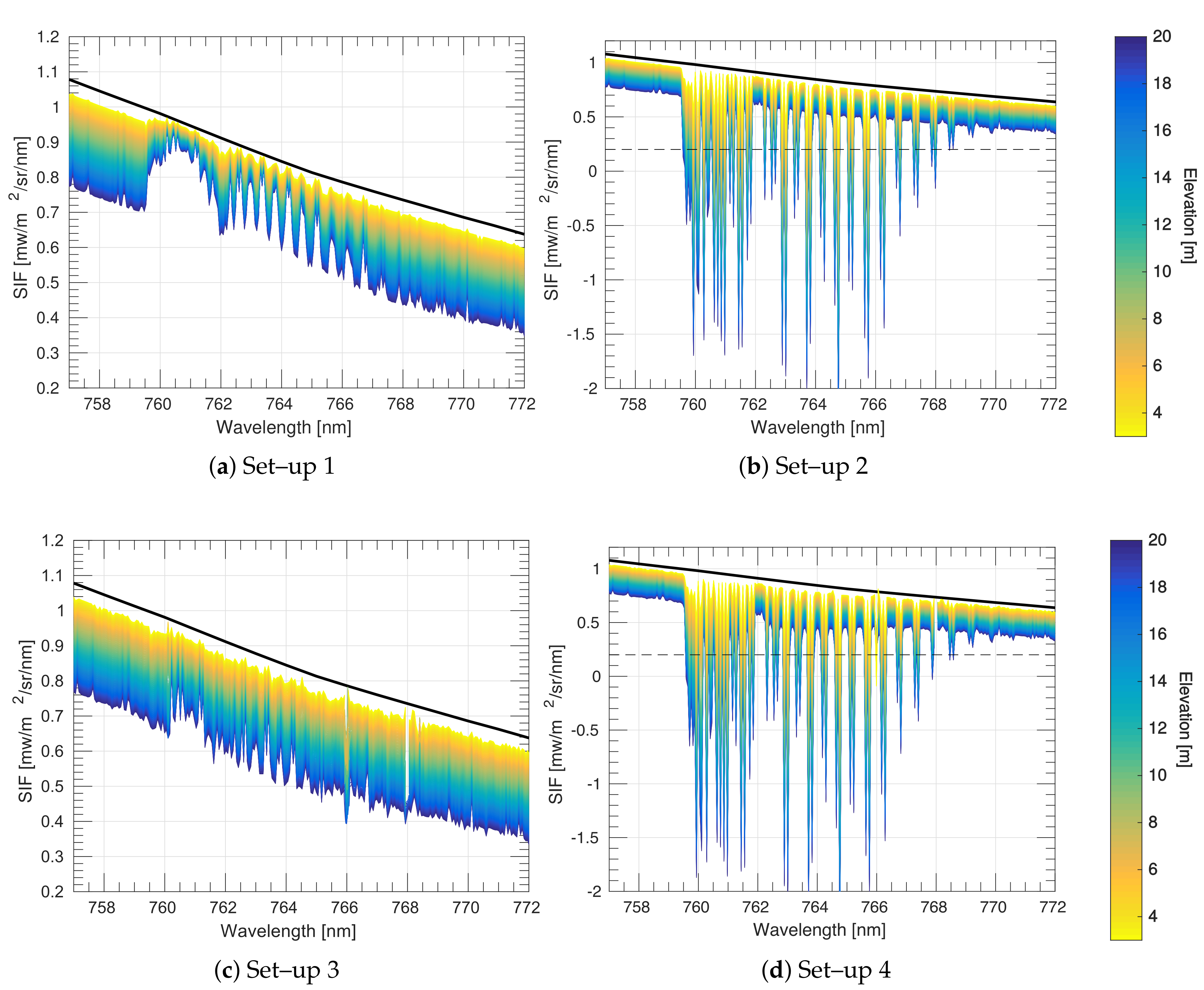 Remotesensing 10 01551 g006