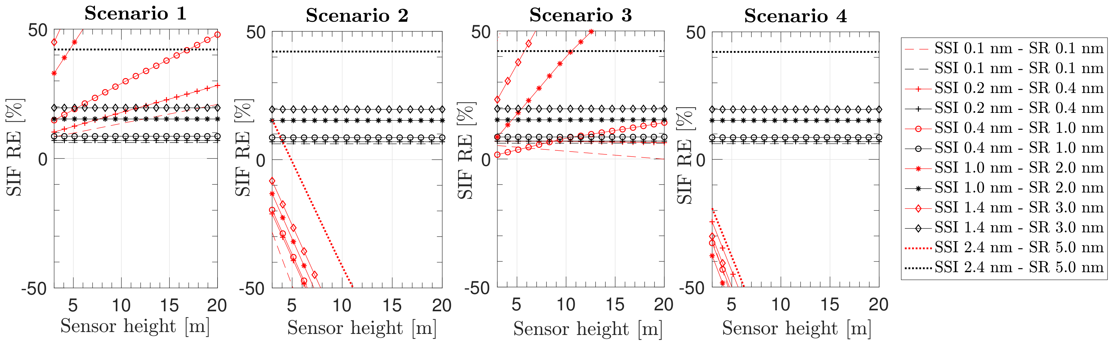 Remotesensing 10 01551 g008