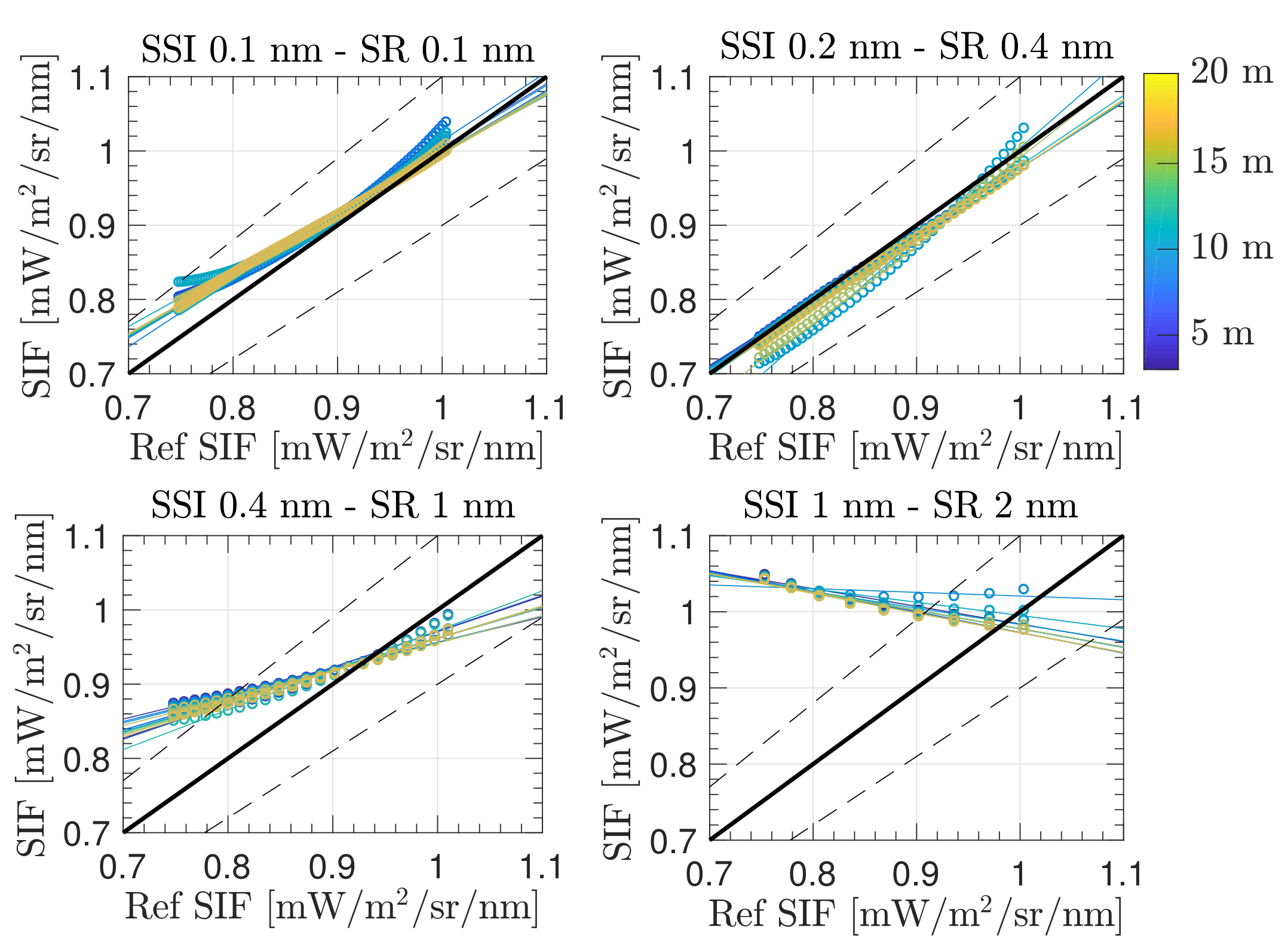Remotesensing 10 01551 g012