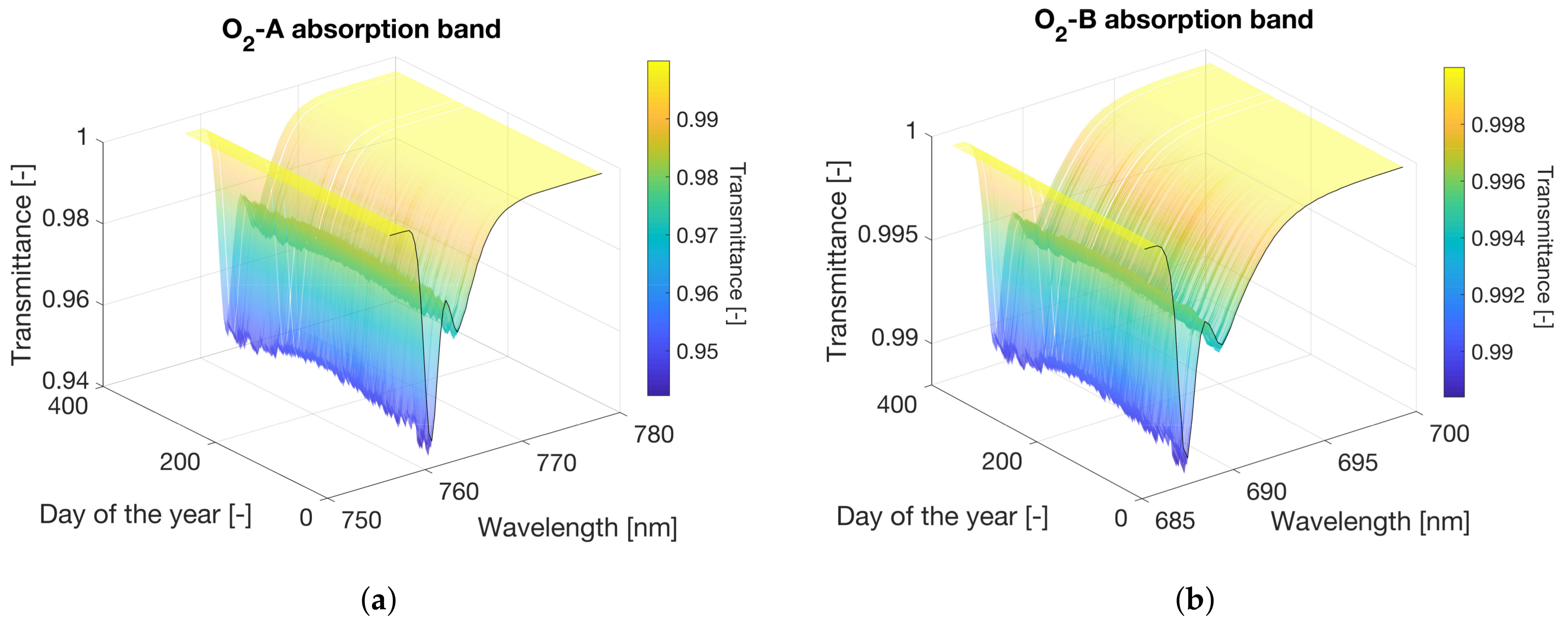 Remotesensing 10 01551 g014