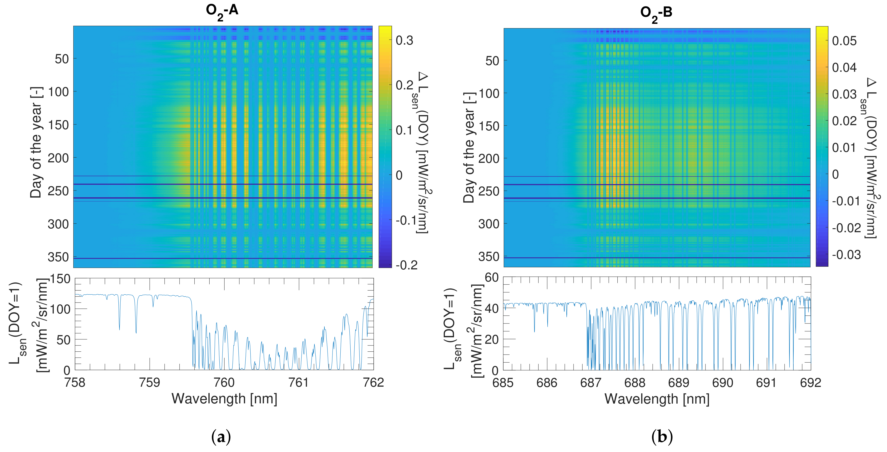 Remotesensing 10 01551 g015