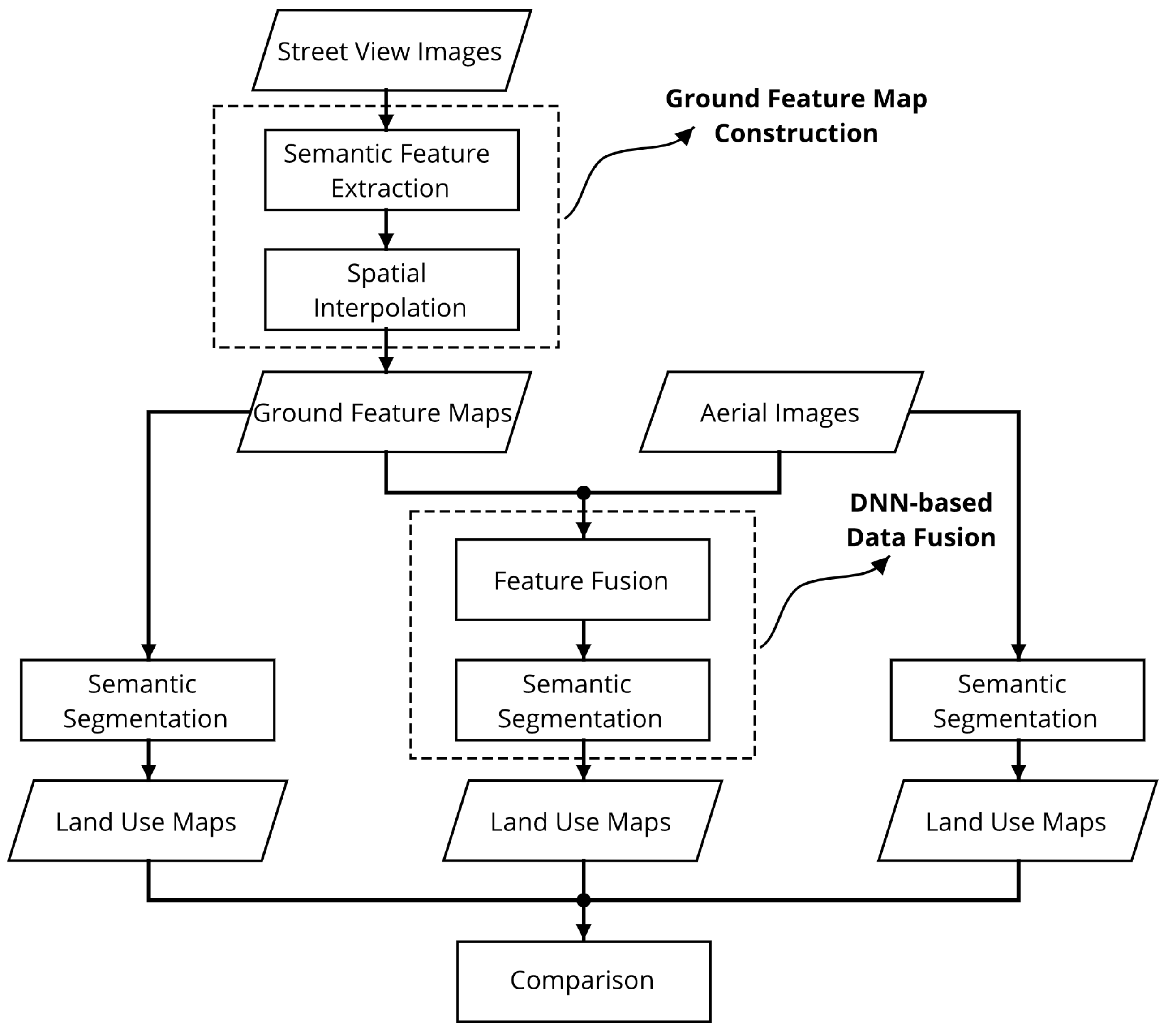 Remotesensing 10 01553 g001