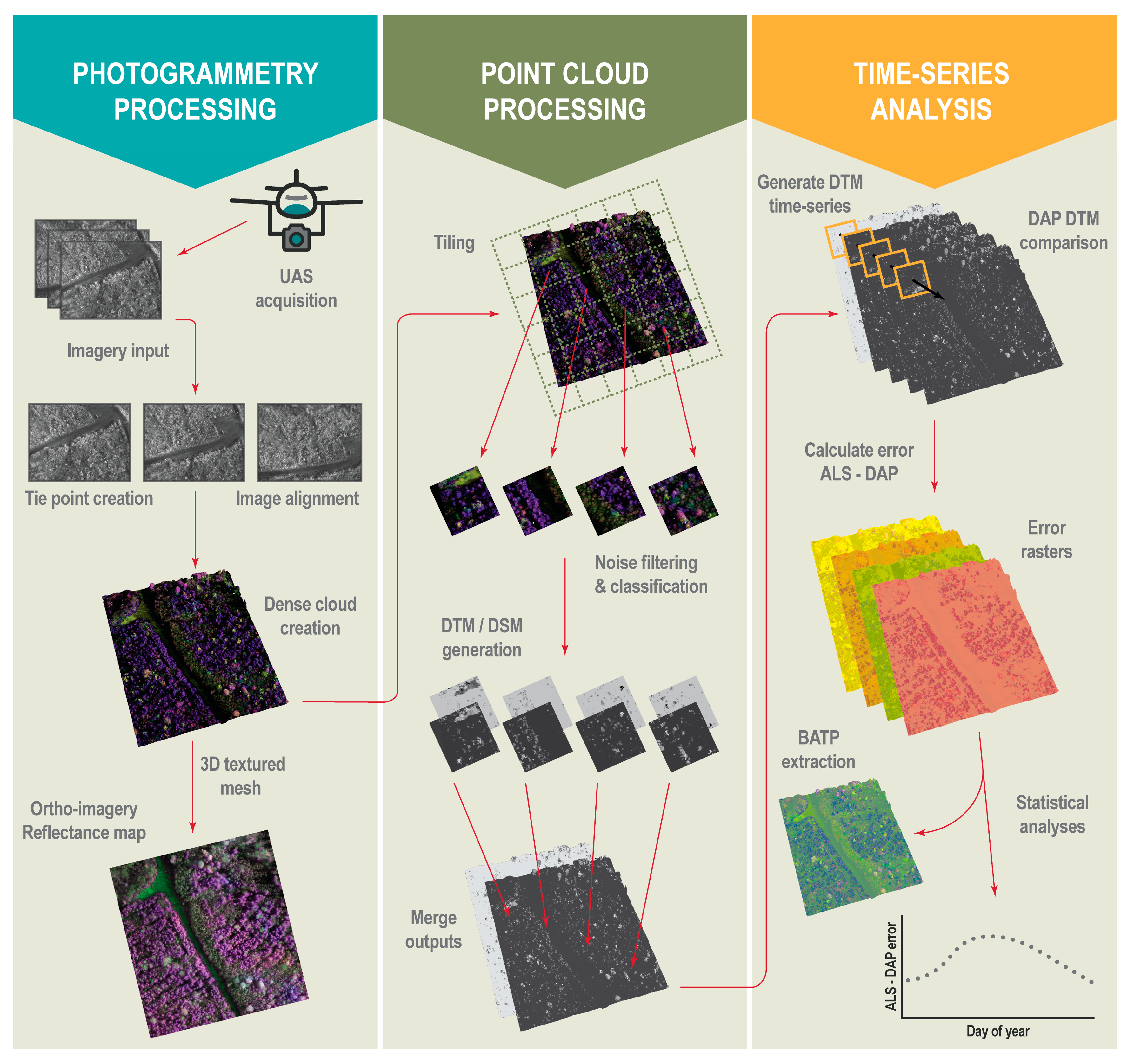 Remotesensing 10 01554 g001