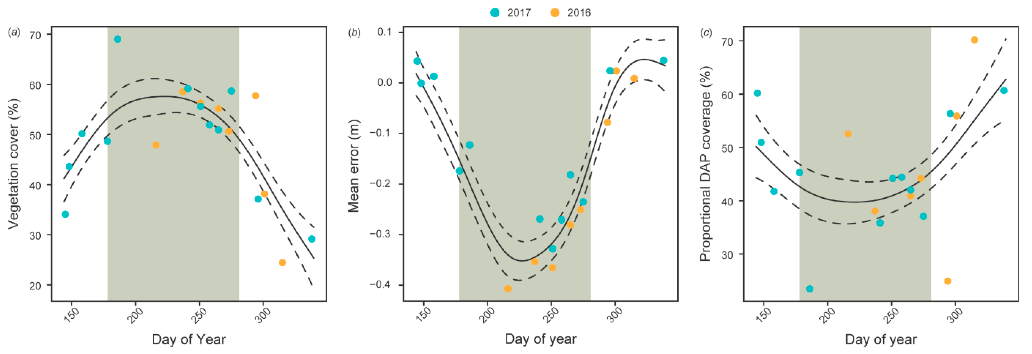 Remotesensing 10 01554 g005