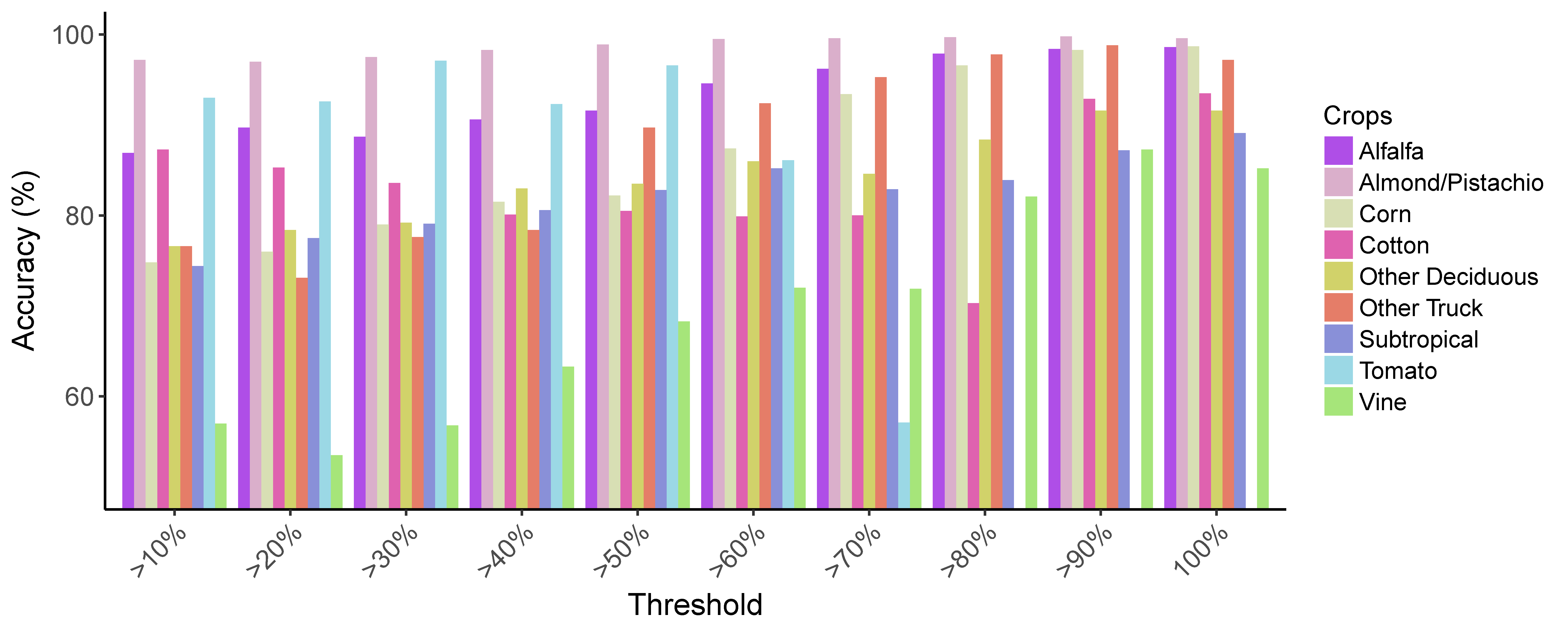 Remotesensing 10 01556 g002