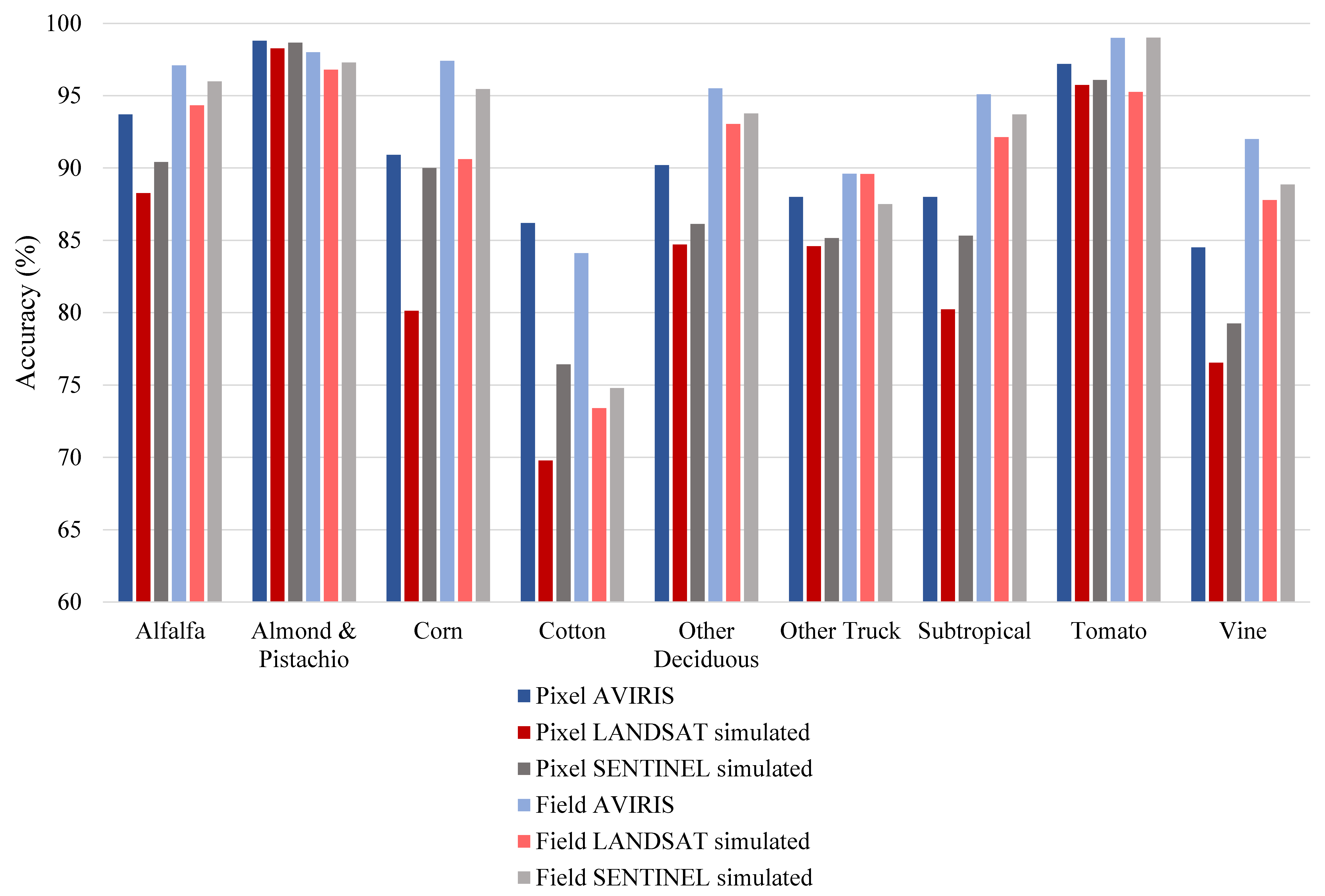 Remotesensing 10 01556 g004