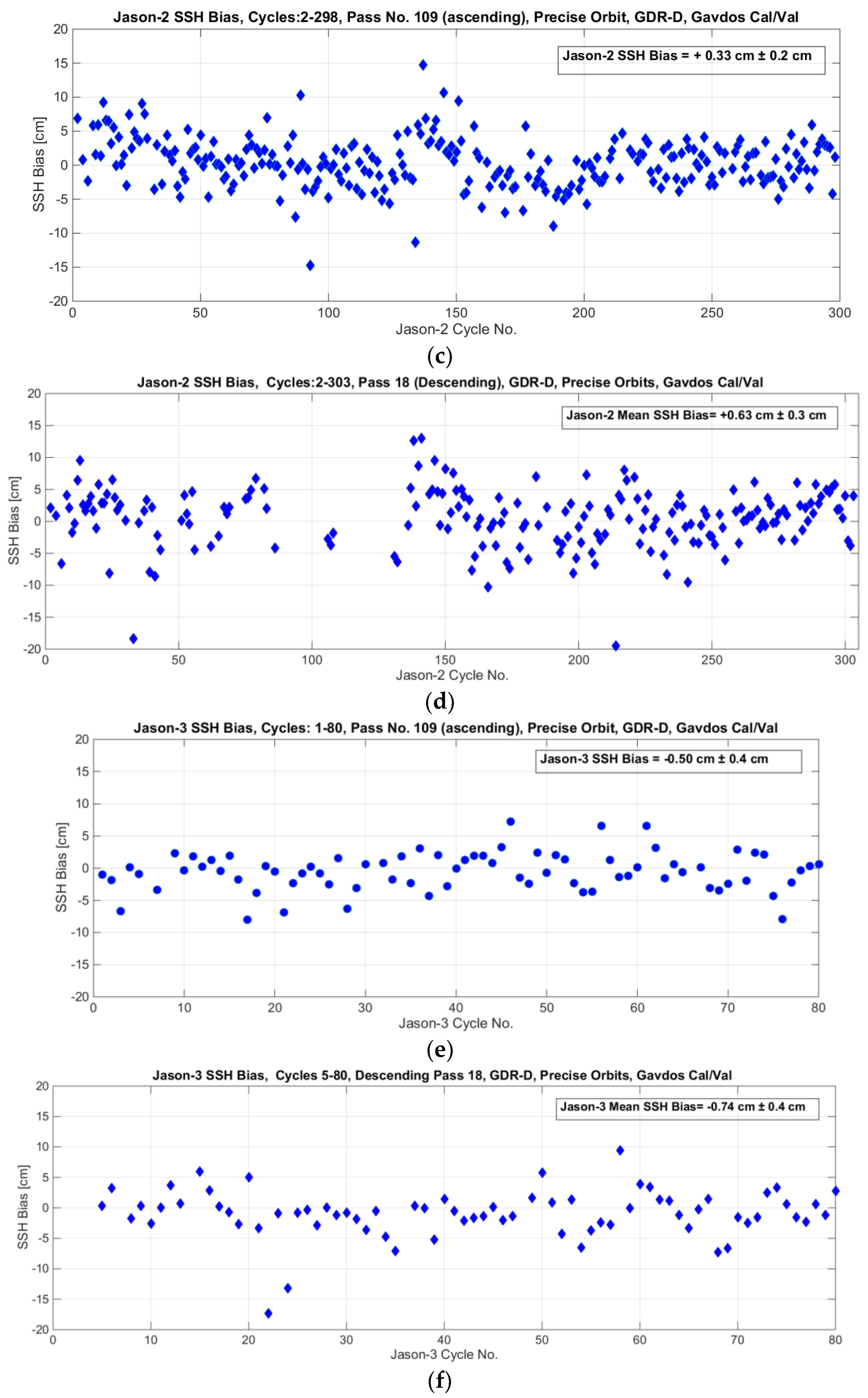 Remotesensing 10 01557 g024b