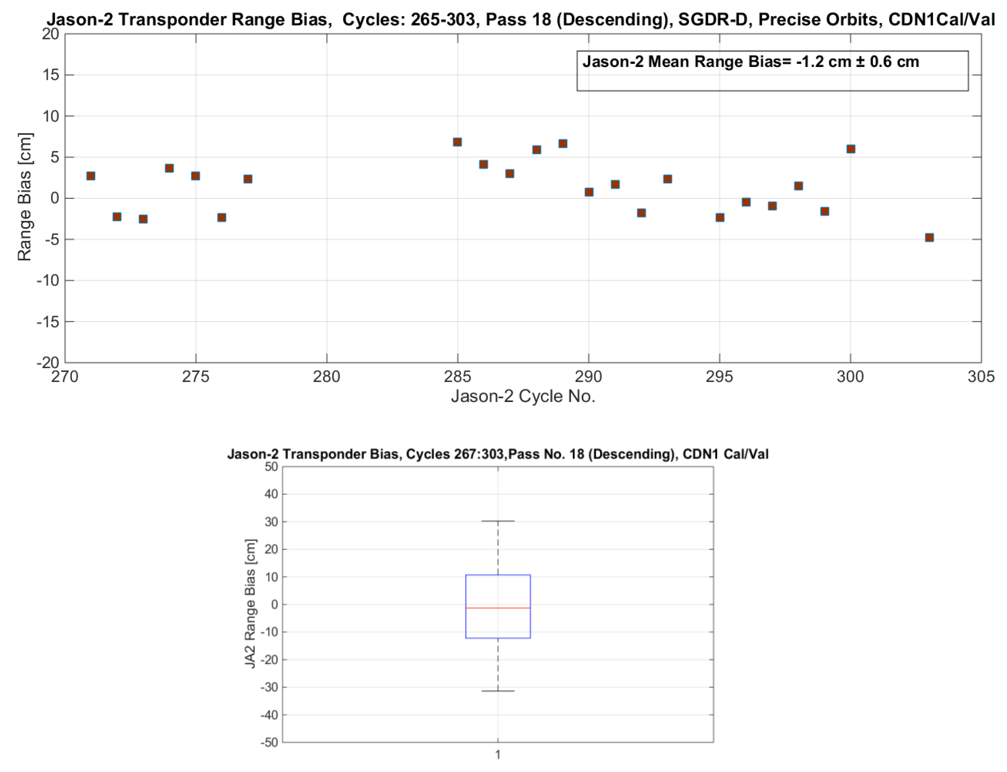 Remotesensing 10 01557 g027