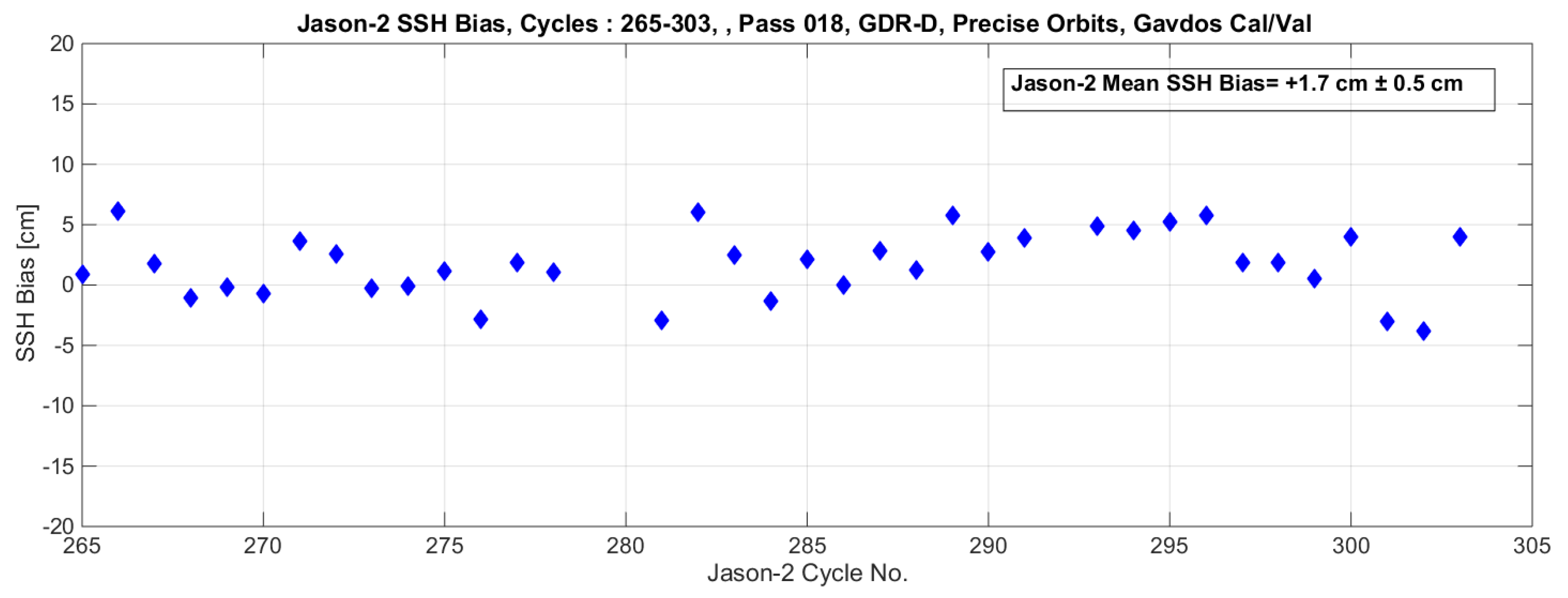 Remotesensing 10 01557 g028