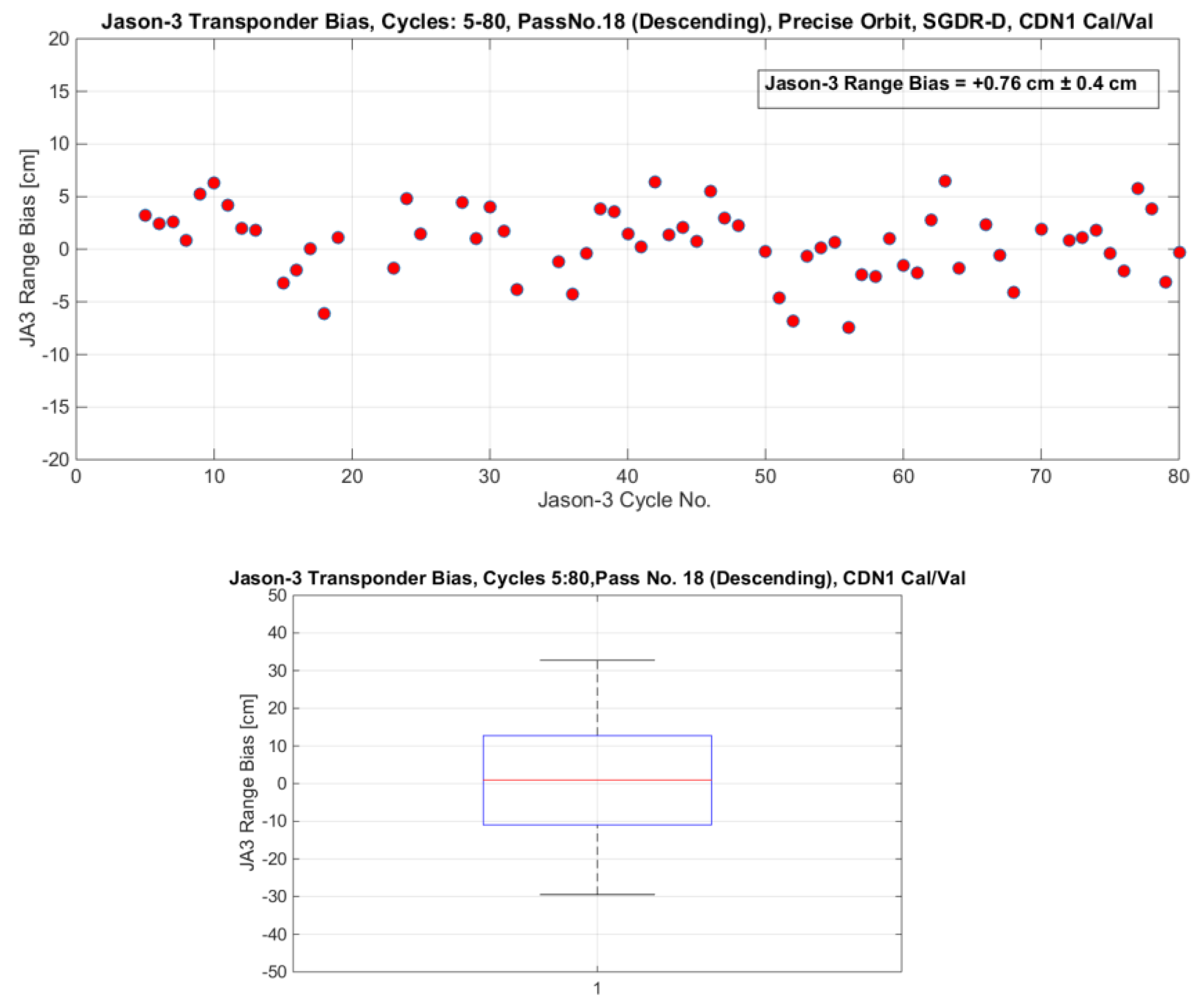 Remotesensing 10 01557 g029