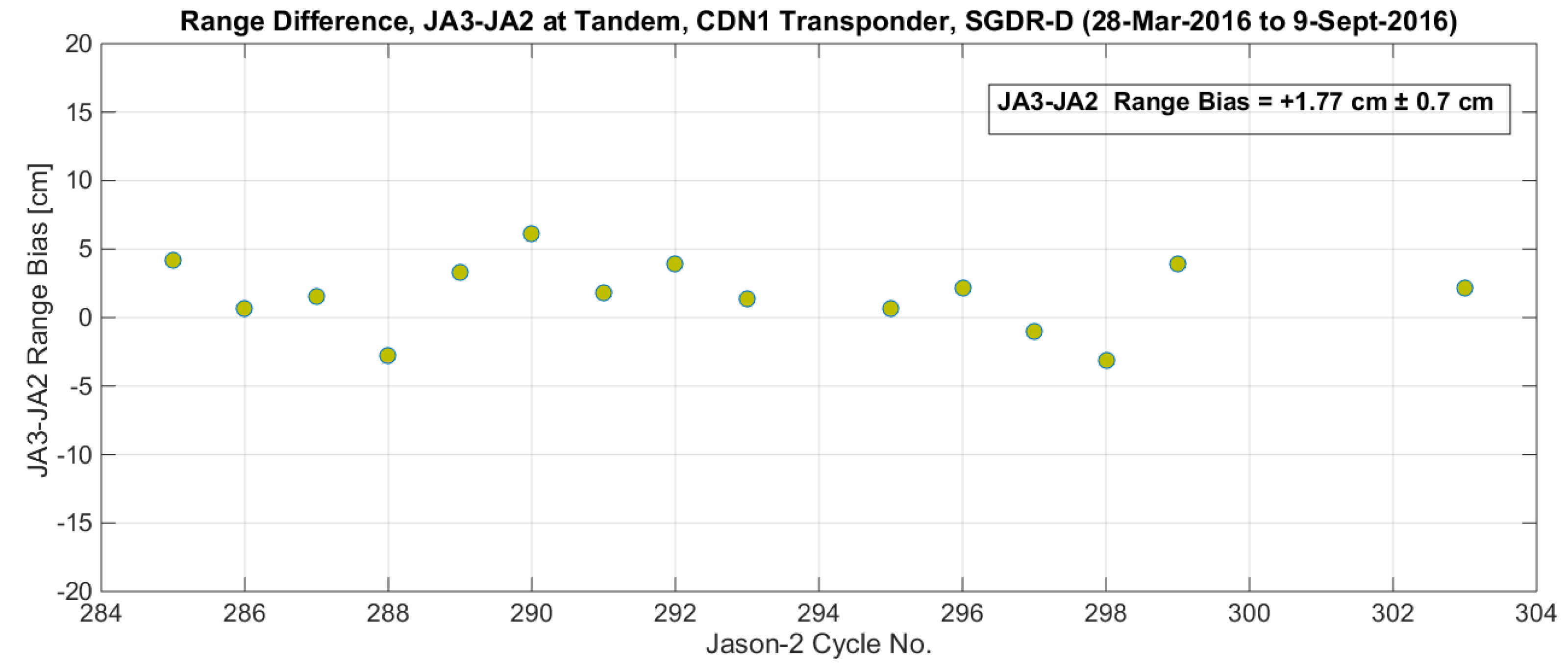 Remotesensing 10 01557 g030