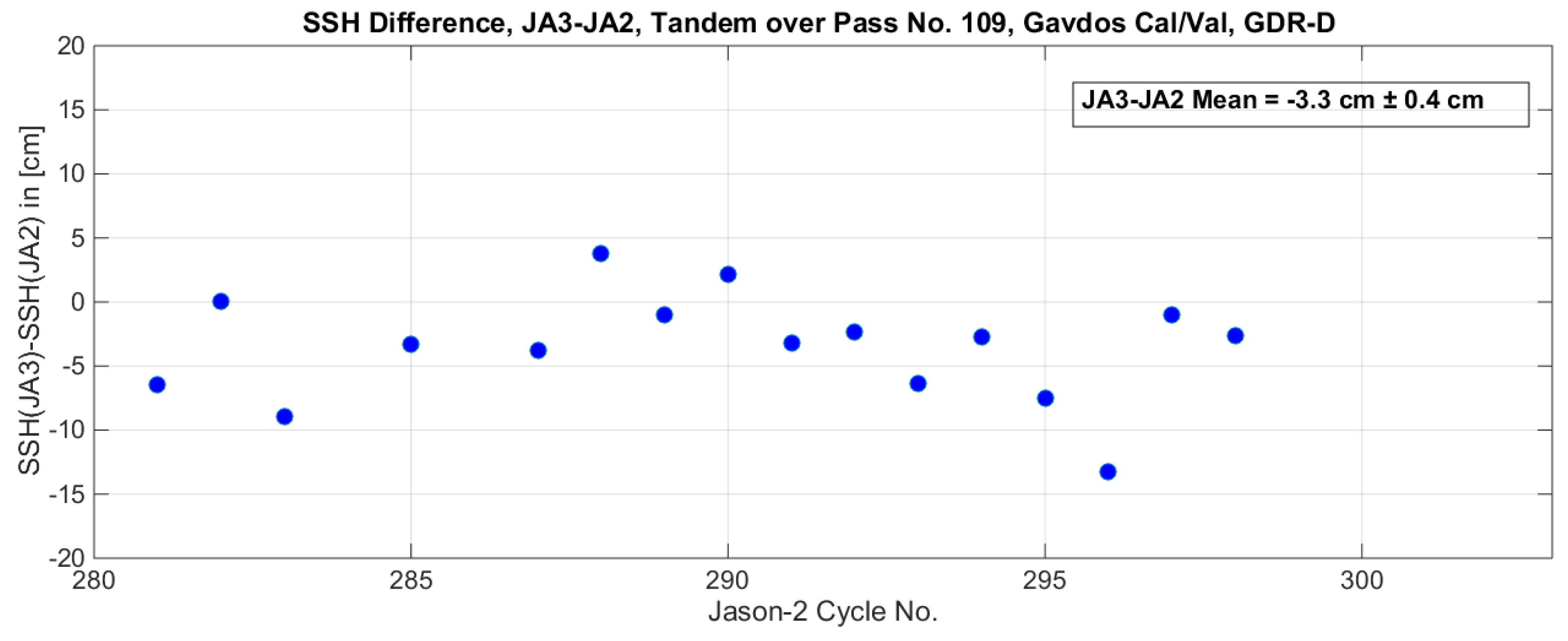 Remotesensing 10 01557 g032