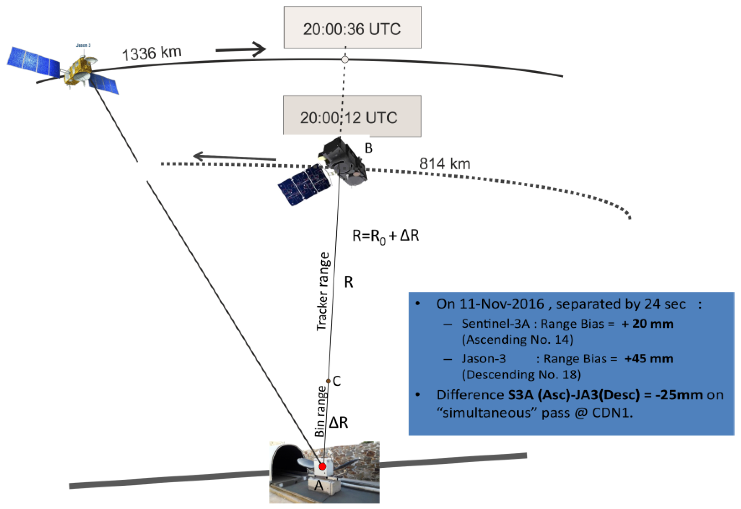 Remotesensing 10 01557 g034