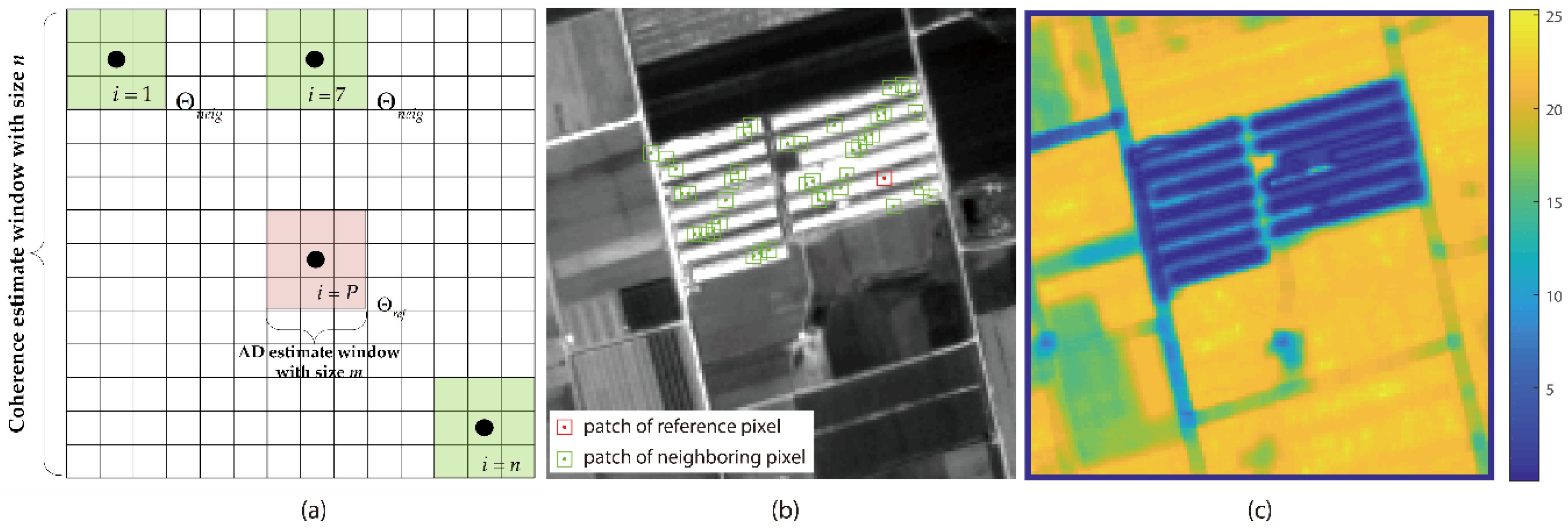 Remotesensing 10 01559 g001 Remotesensing 10 01559 g001