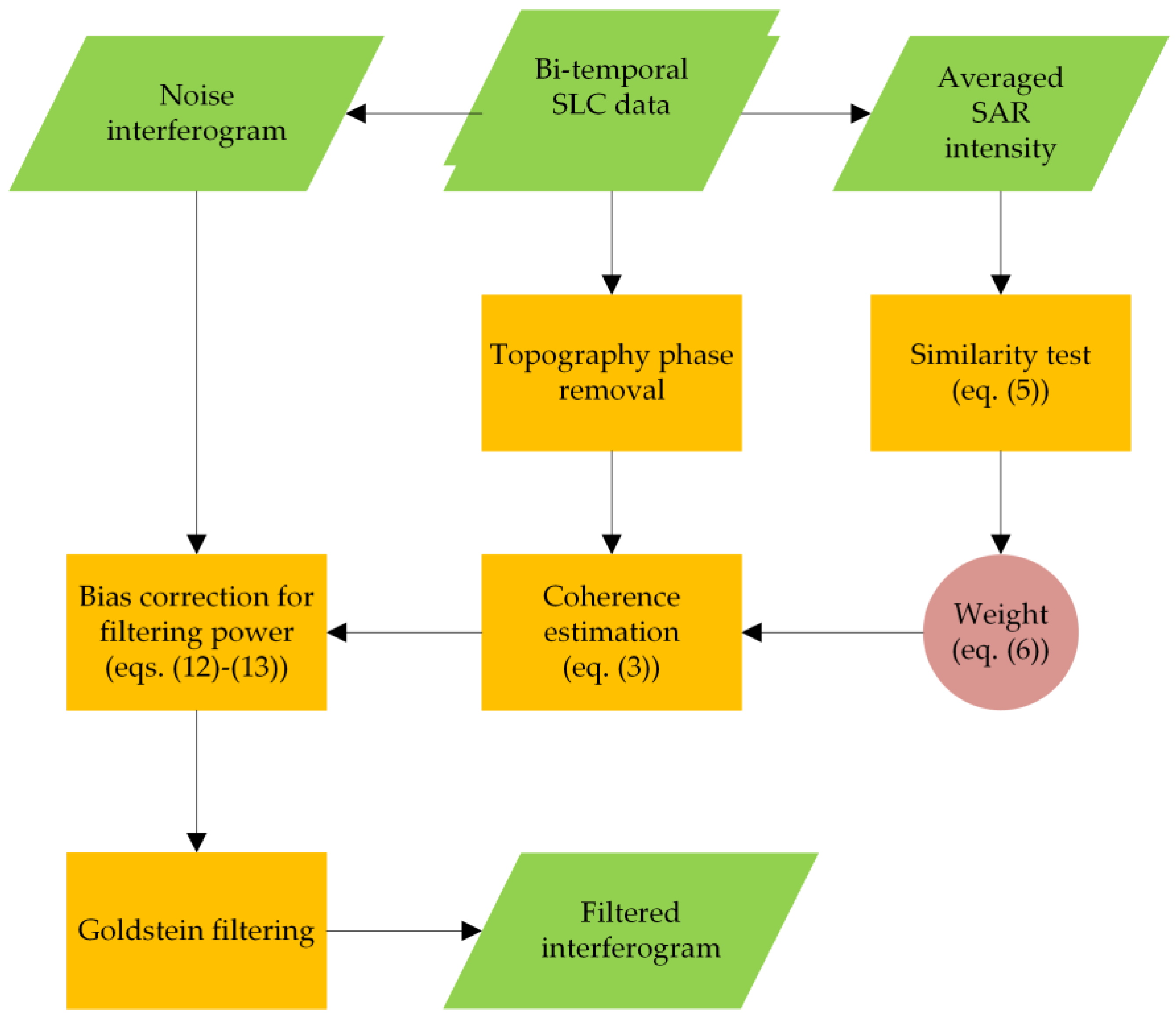 Remotesensing 10 01559 g004 Remotesensing 10 01559 g004