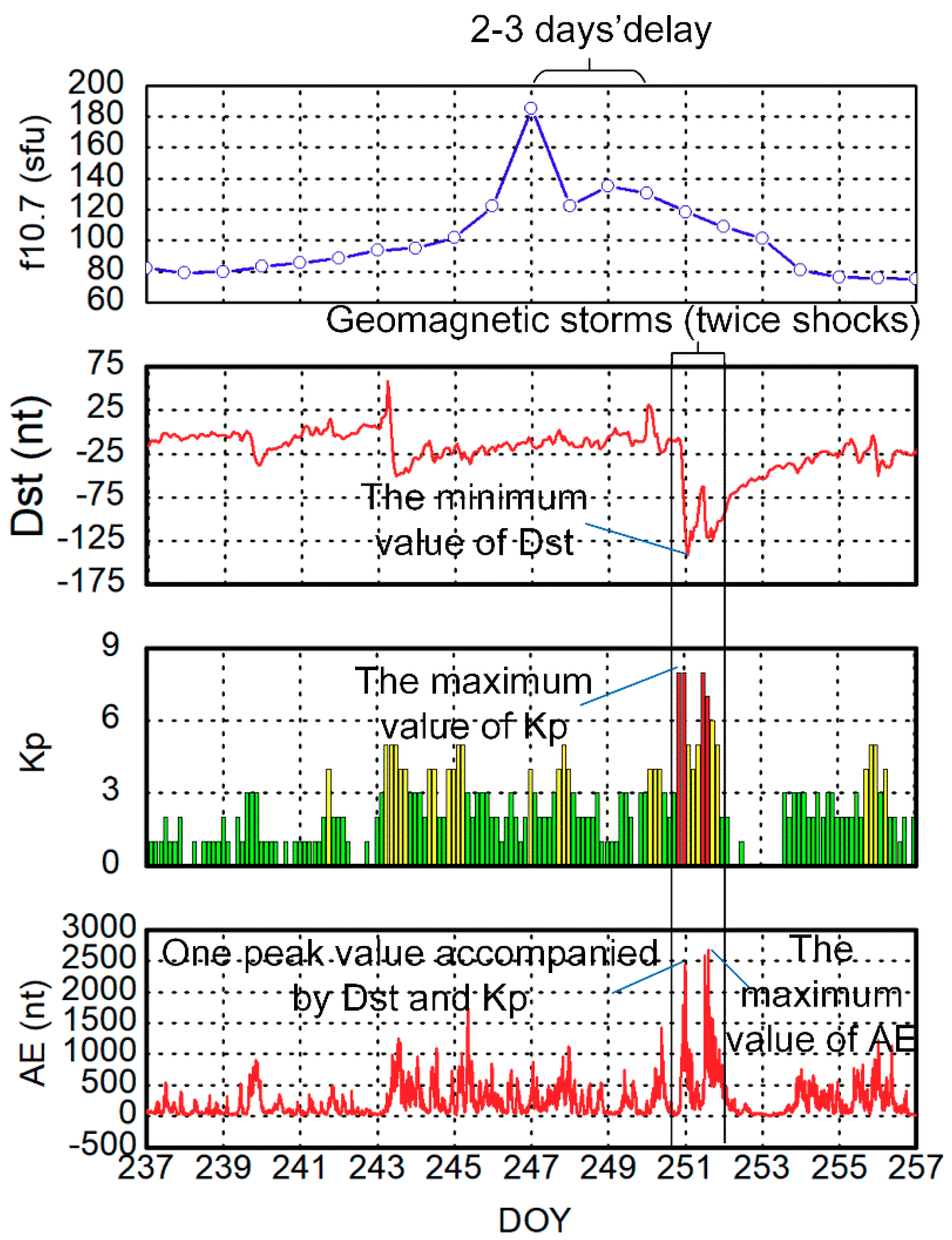 Remotesensing 10 01561 g002 Remotesensing 10 01561 g002