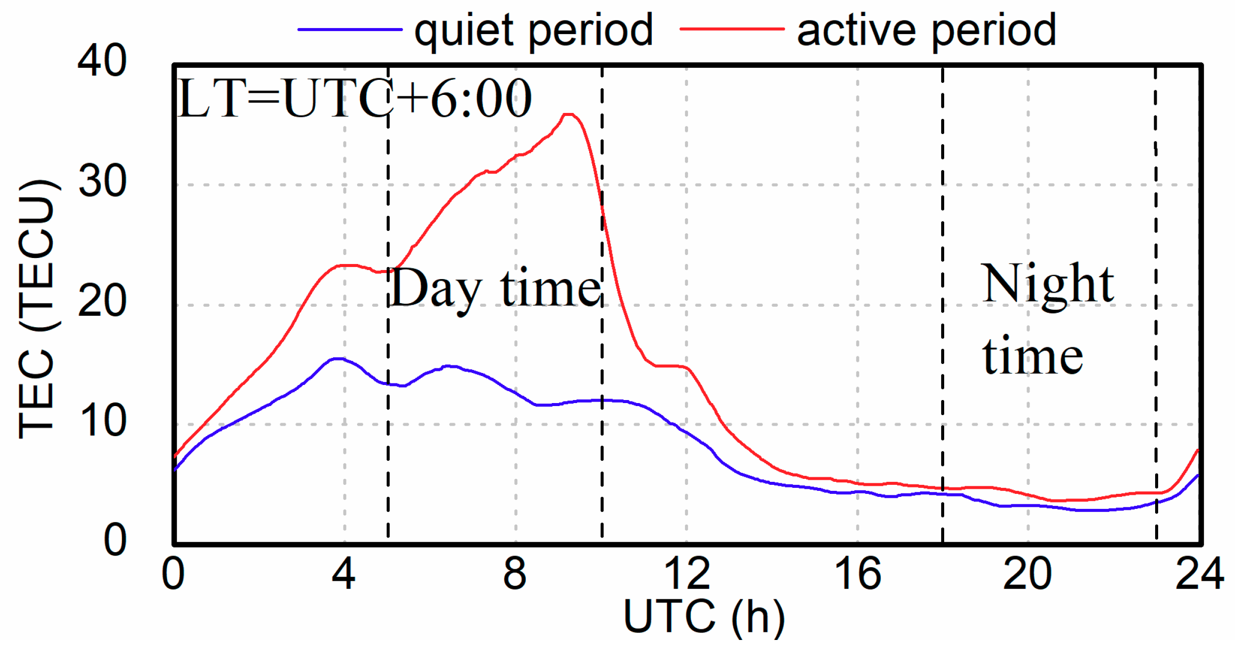 Remotesensing 10 01561 g007 Remotesensing 10 01561 g007