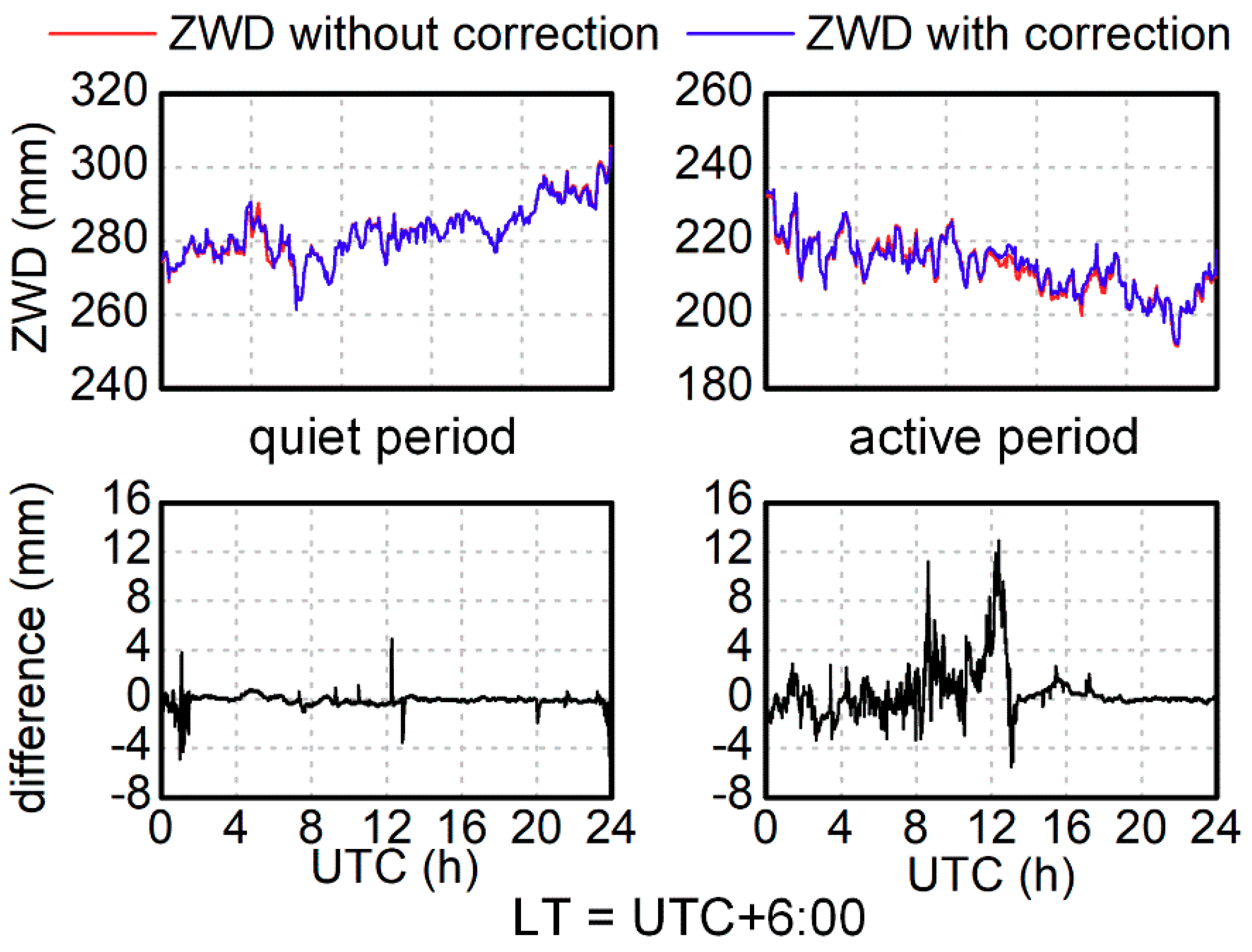 Remotesensing 10 01561 g008 Remotesensing 10 01561 g008