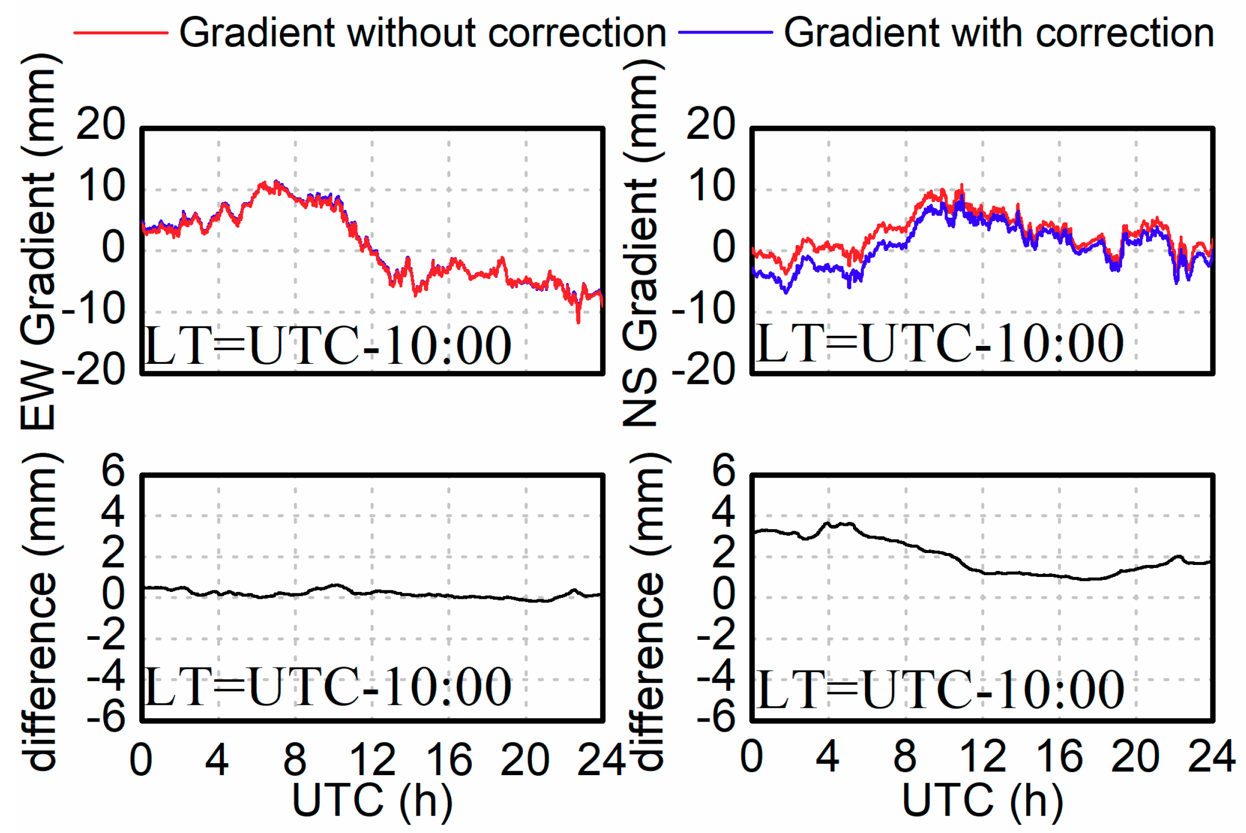 Remotesensing 10 01561 g011 Remotesensing 10 01561 g011