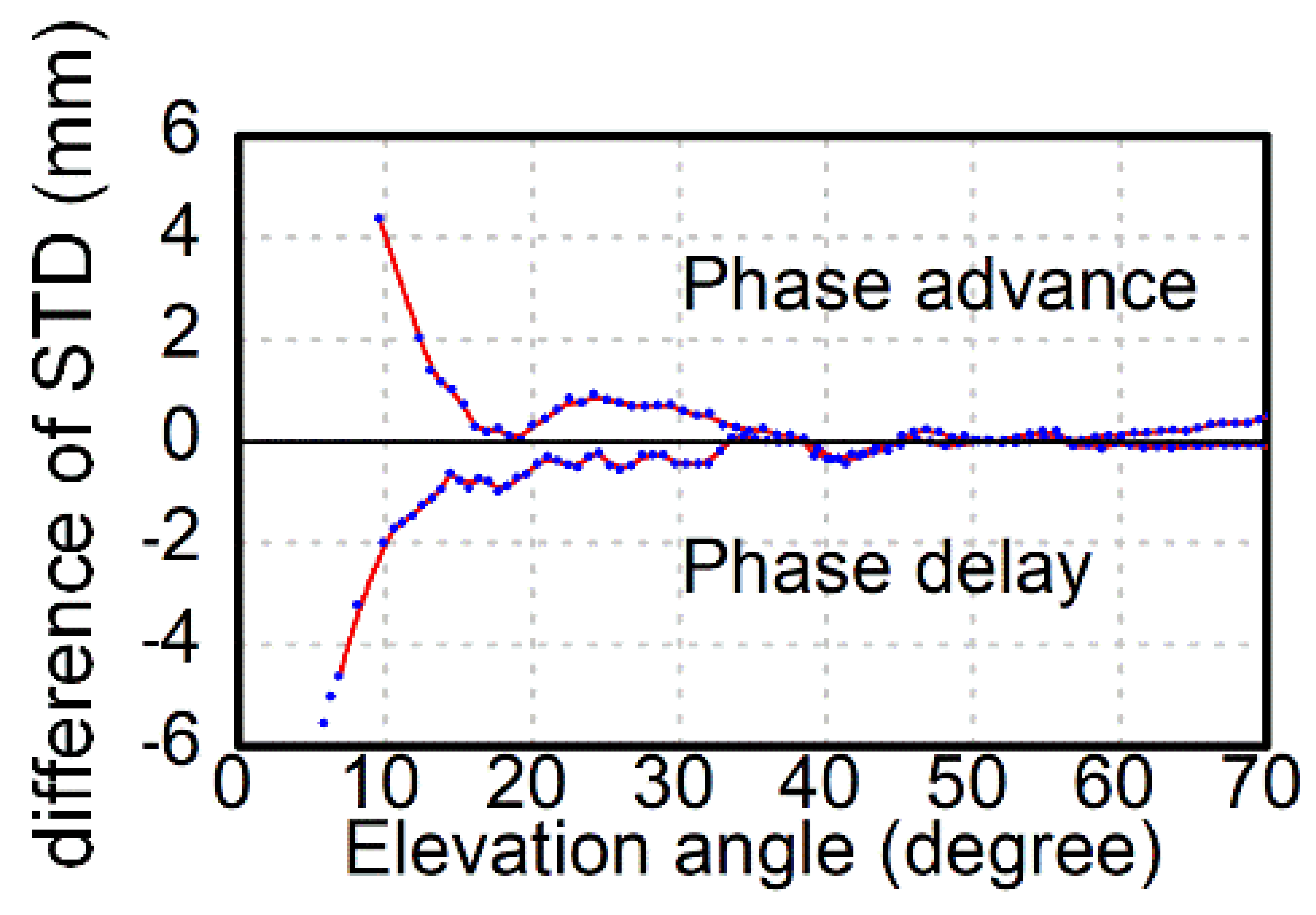 Remotesensing 10 01561 g013 Remotesensing 10 01561 g013