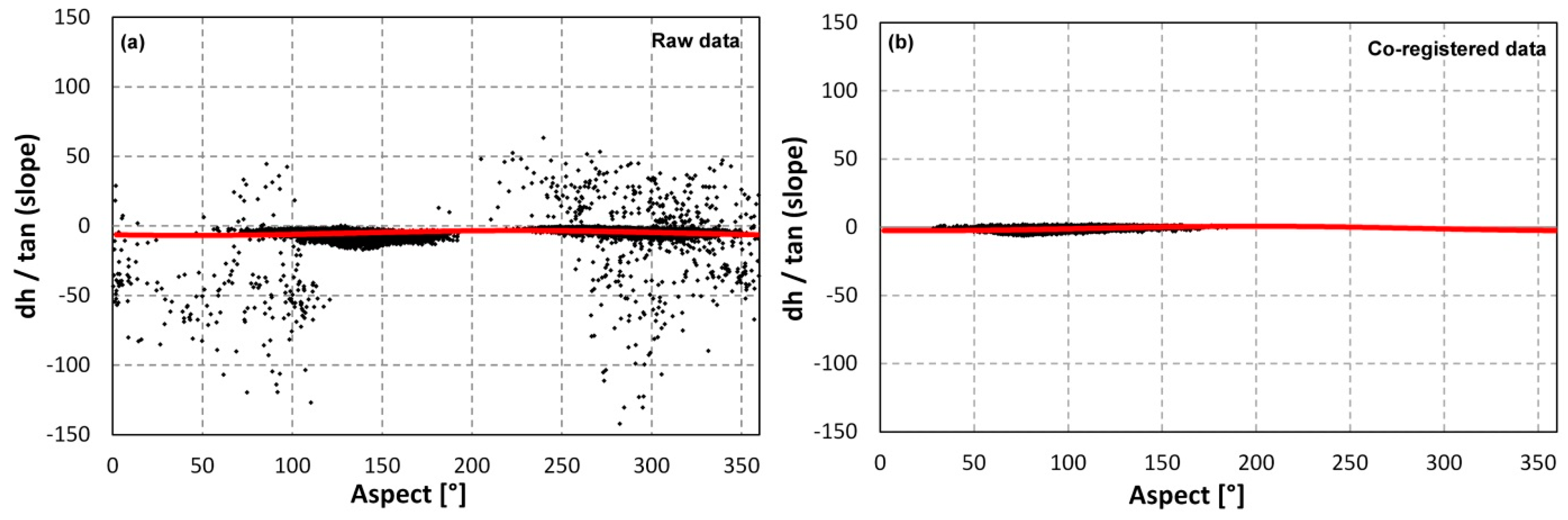 Remotesensing 10 01563 g007