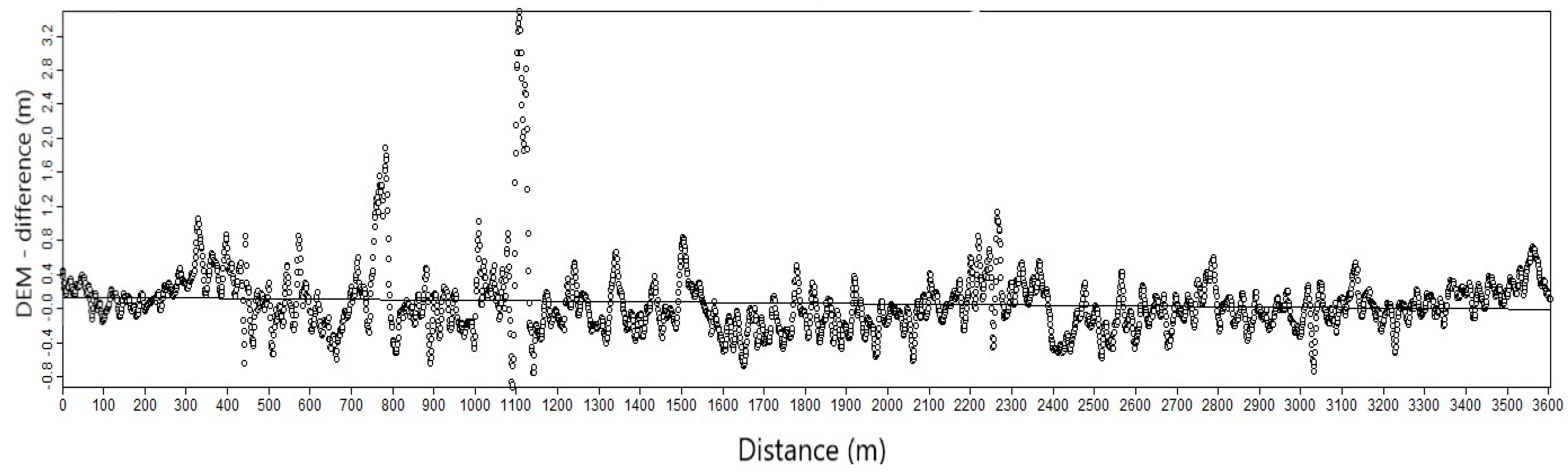 Remotesensing 10 01563 g008